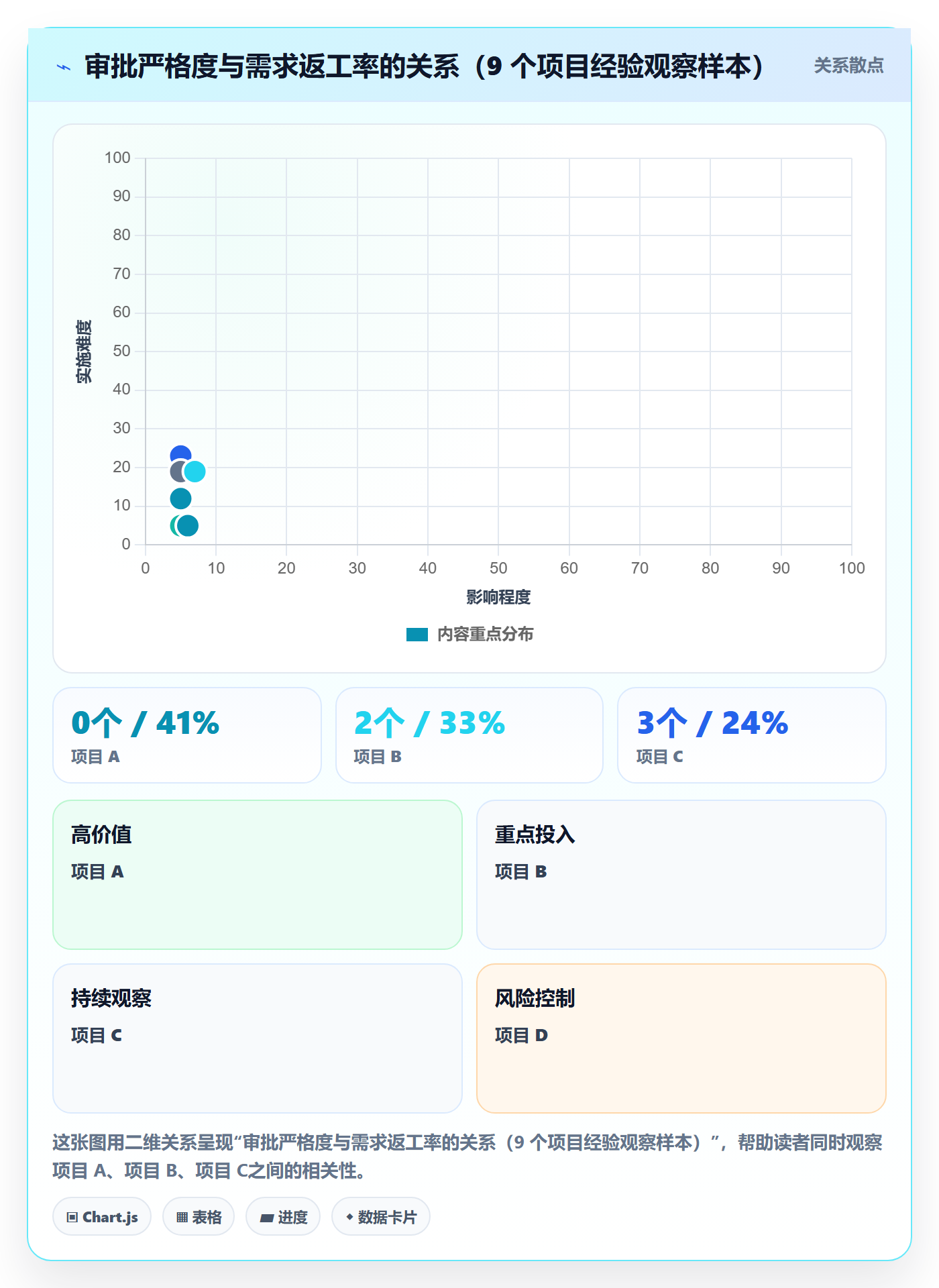 范围变更怎么做?管理层制度设计:项目范围从0到1