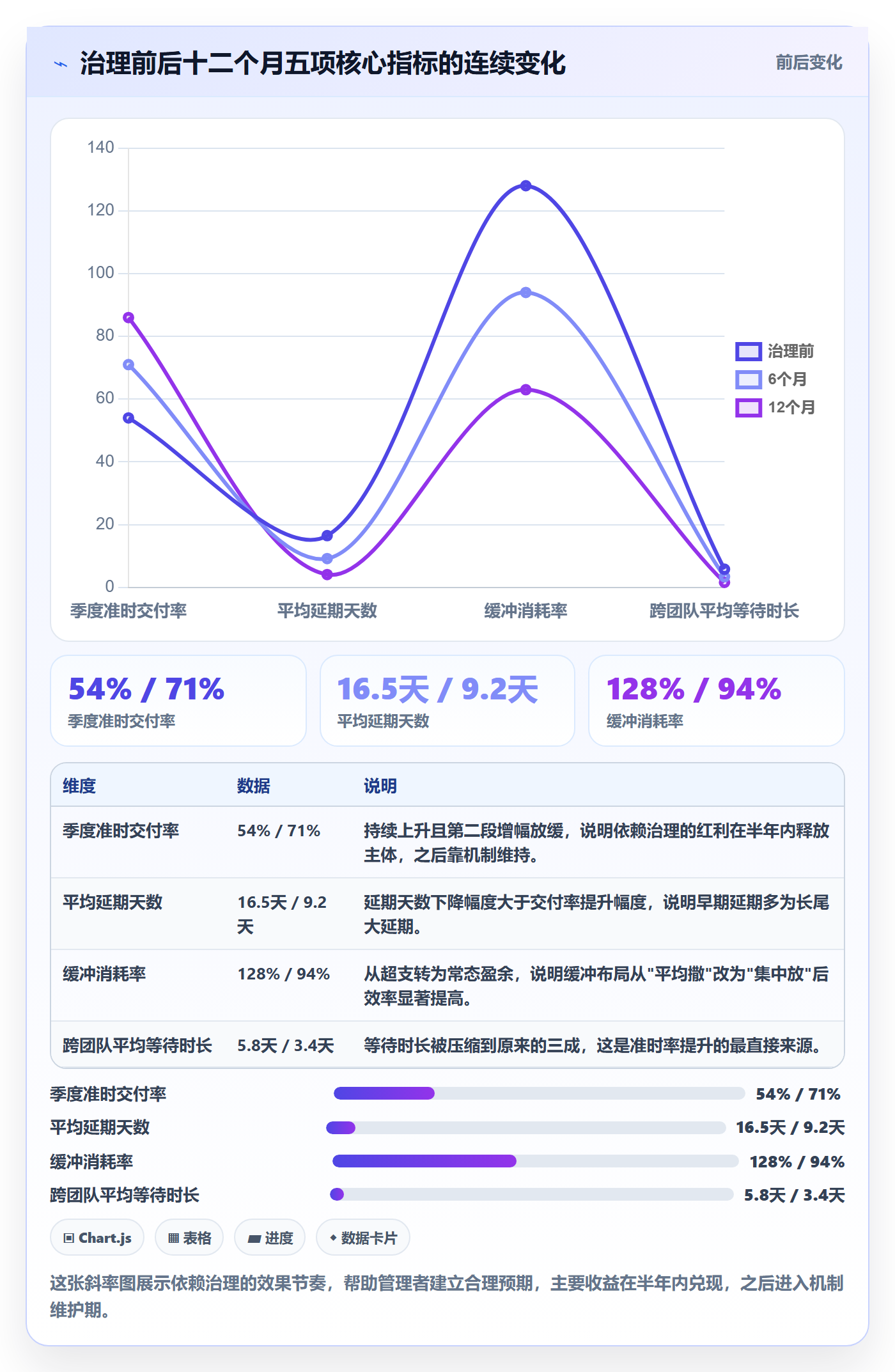 FS管理指南:企业管理者如何做好任务依赖,风险控制全流程