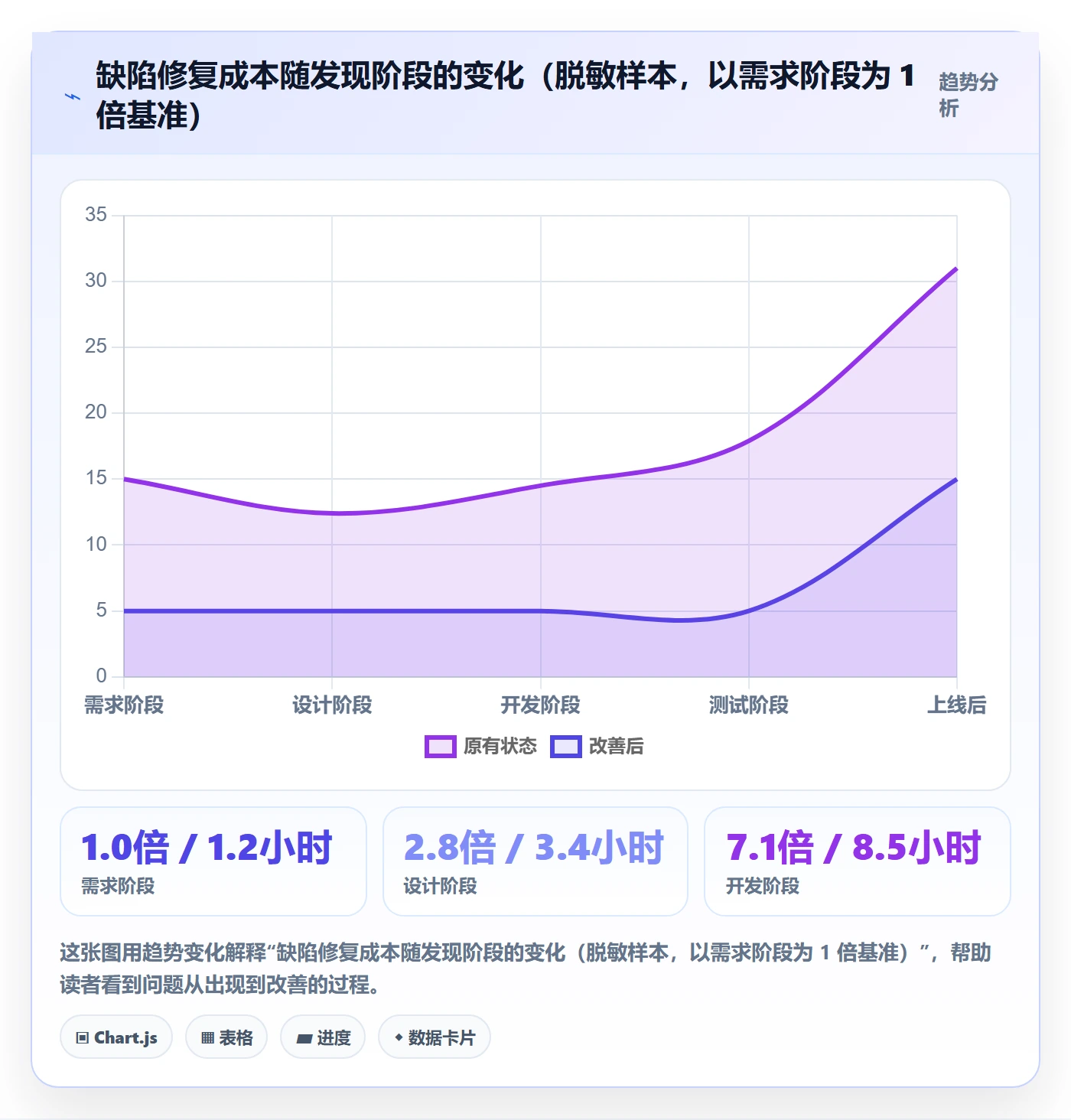 任务管理如何做好工作项？产品经理风险控制与操作步骤