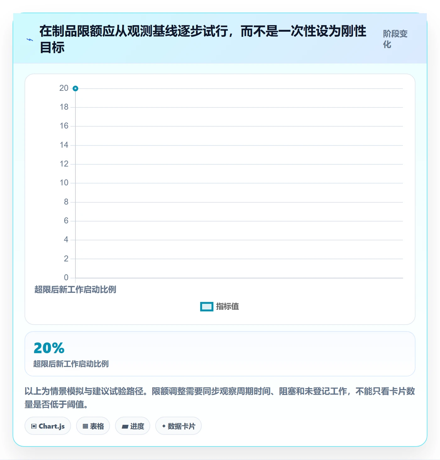 看板如何做好看板?研发团队流程优化与操作步骤