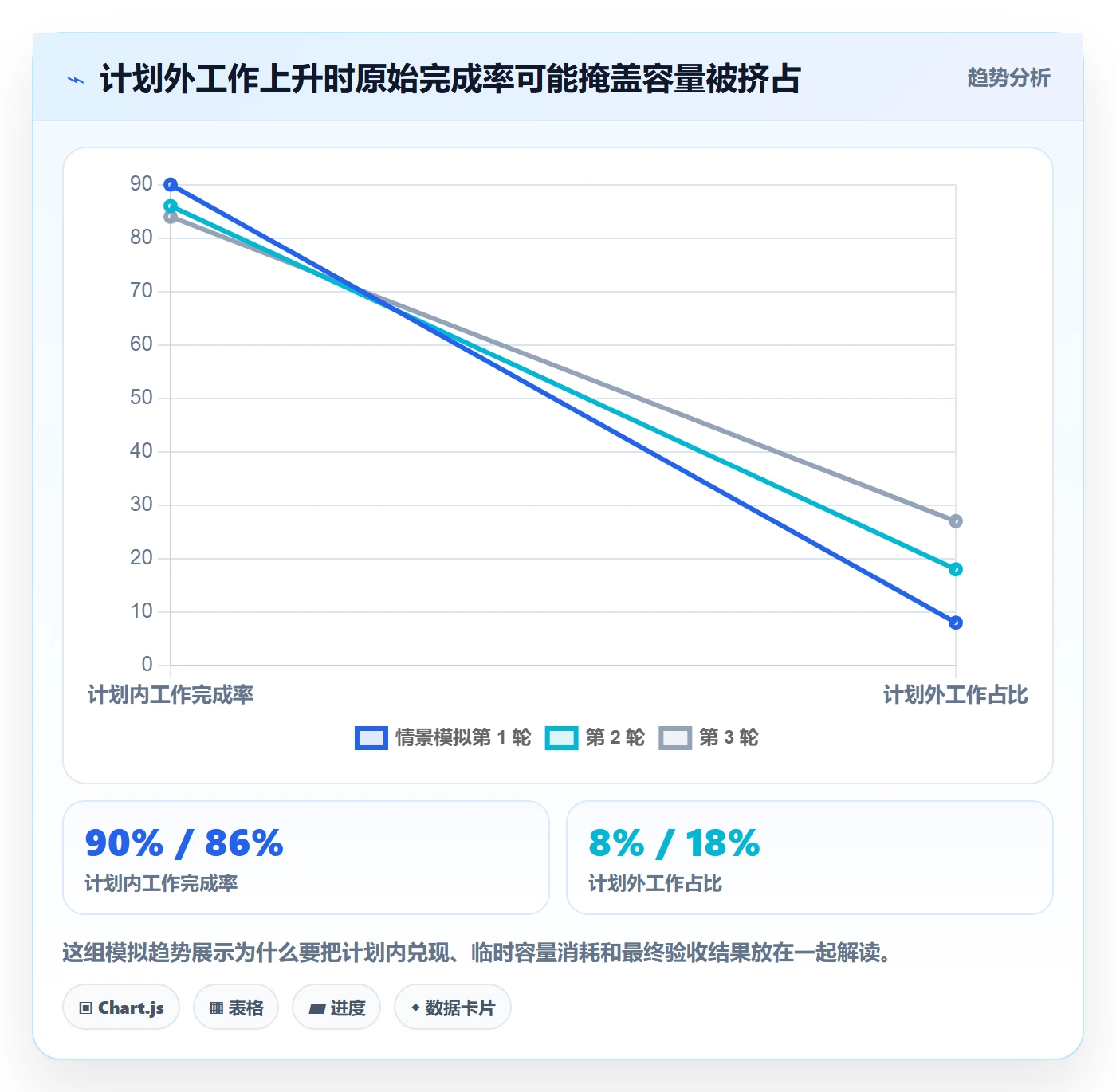 Sprint管理指南：研发团队如何做好迭代管理，数据分析全流程