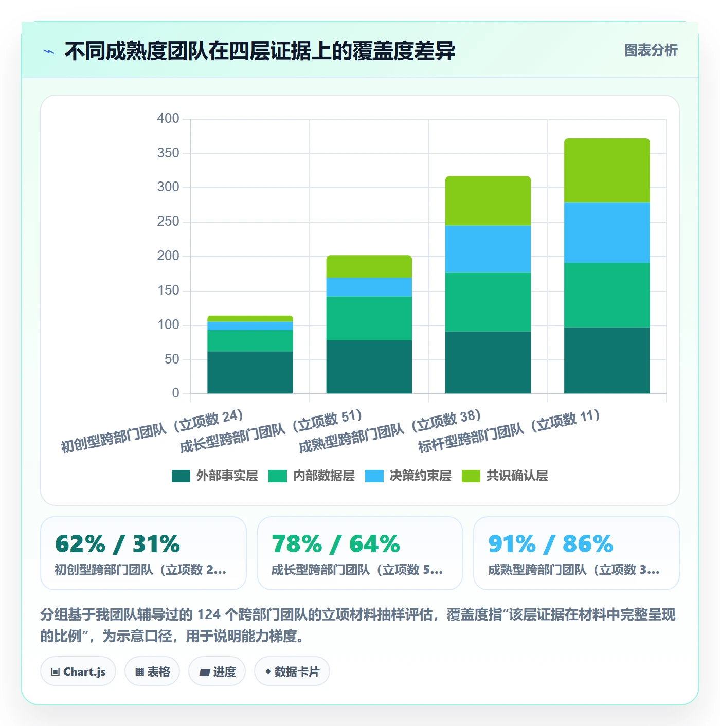 项目立项如何做好项目背景?跨部门团队实操方法与操作步骤