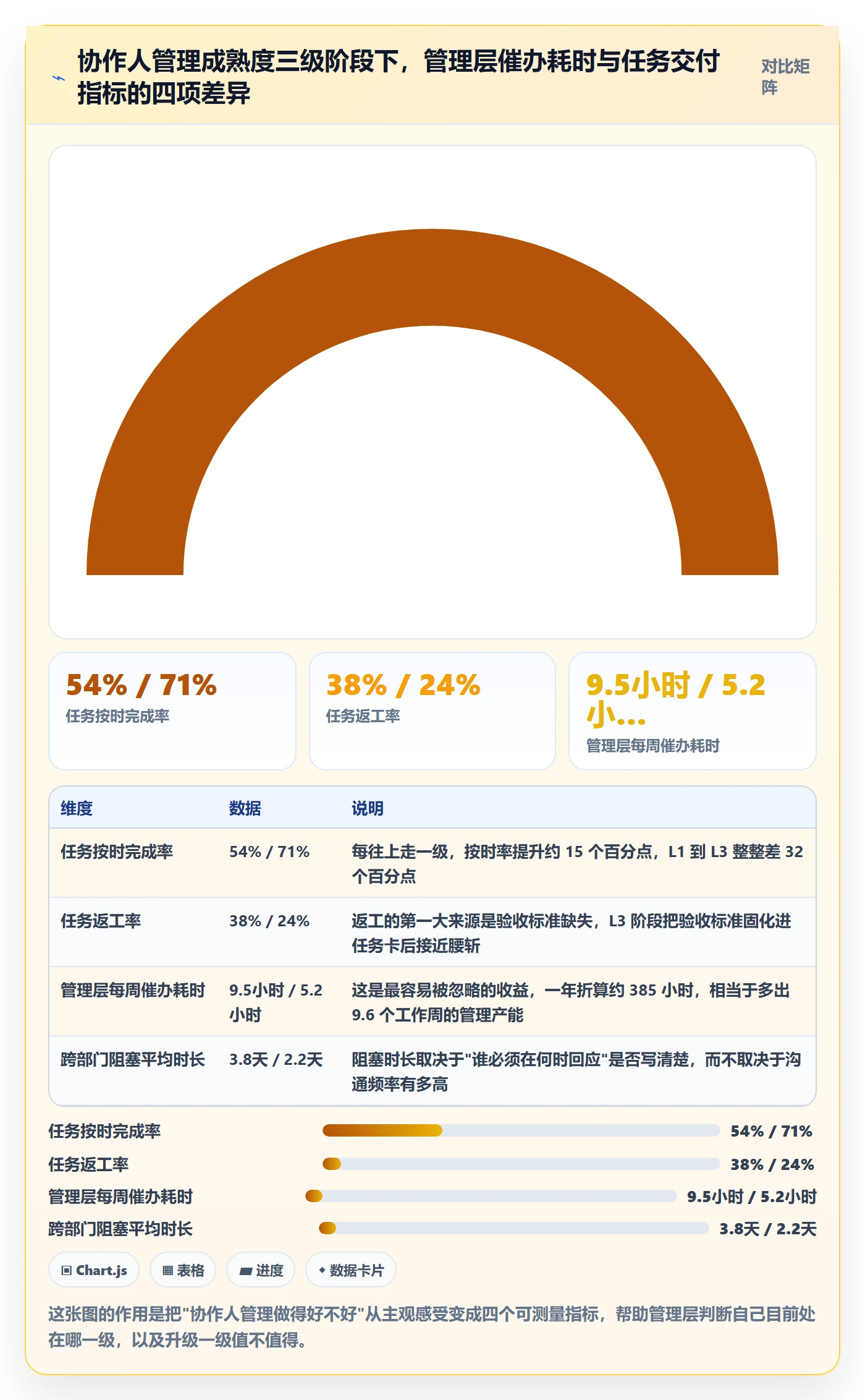 协作人管理指南：管理层如何做好任务管理，实操方法全流程
