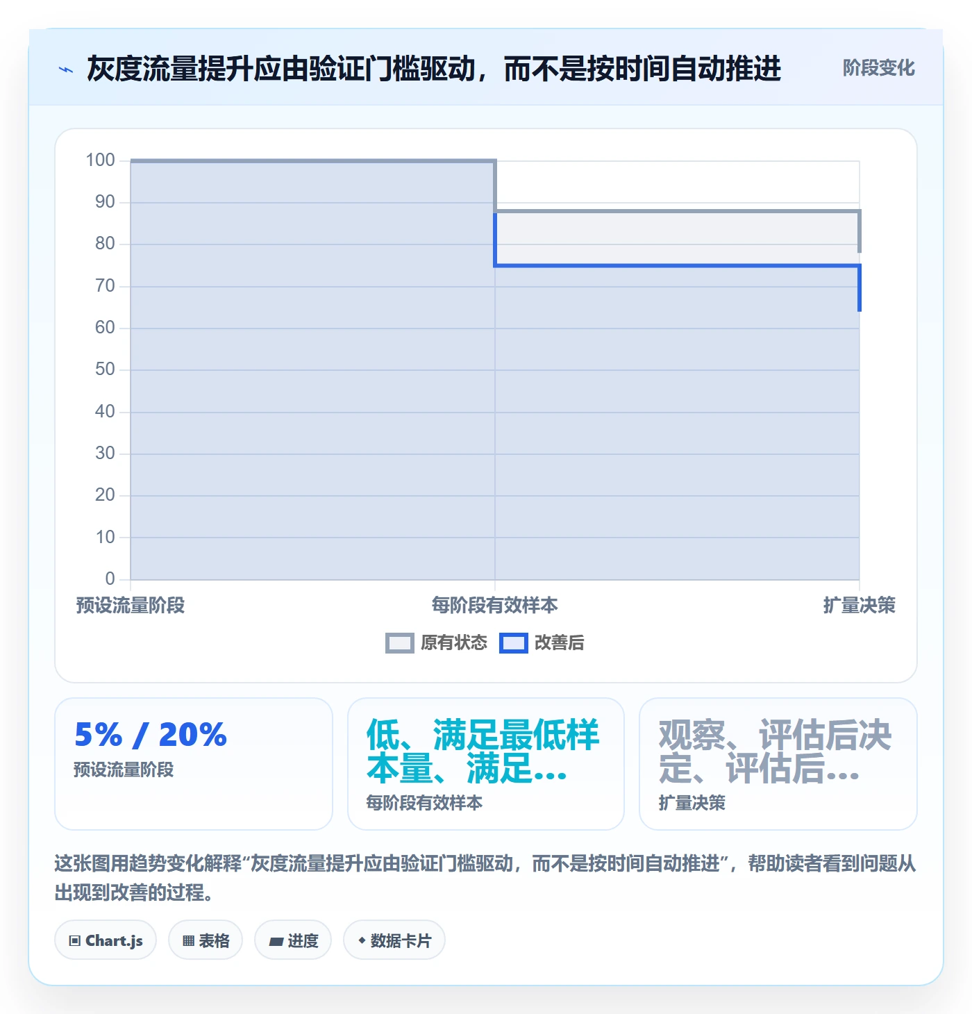 发布管理如何做好灰度发布？项目负责人实操方法与操作步骤