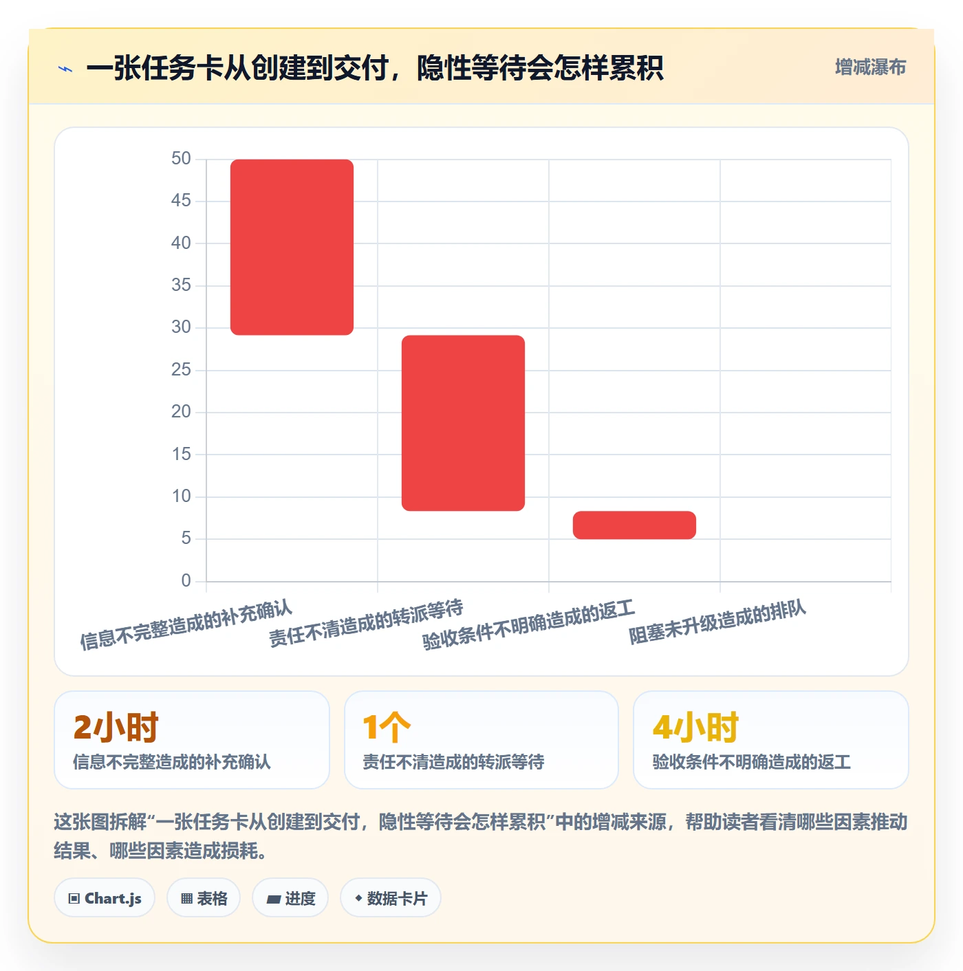 看板怎么做？项目成员制度设计：看板从0到1