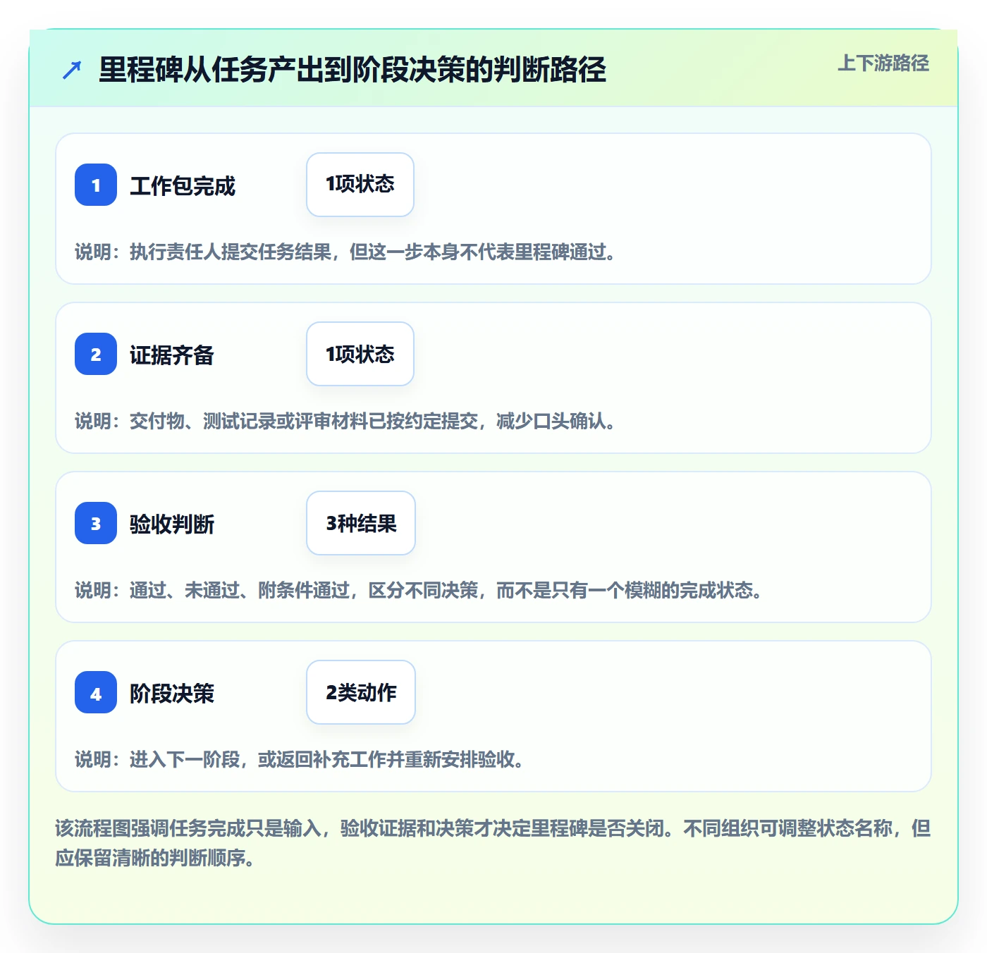 甘特图里程碑全流程:项目负责人制度设计与一文讲清