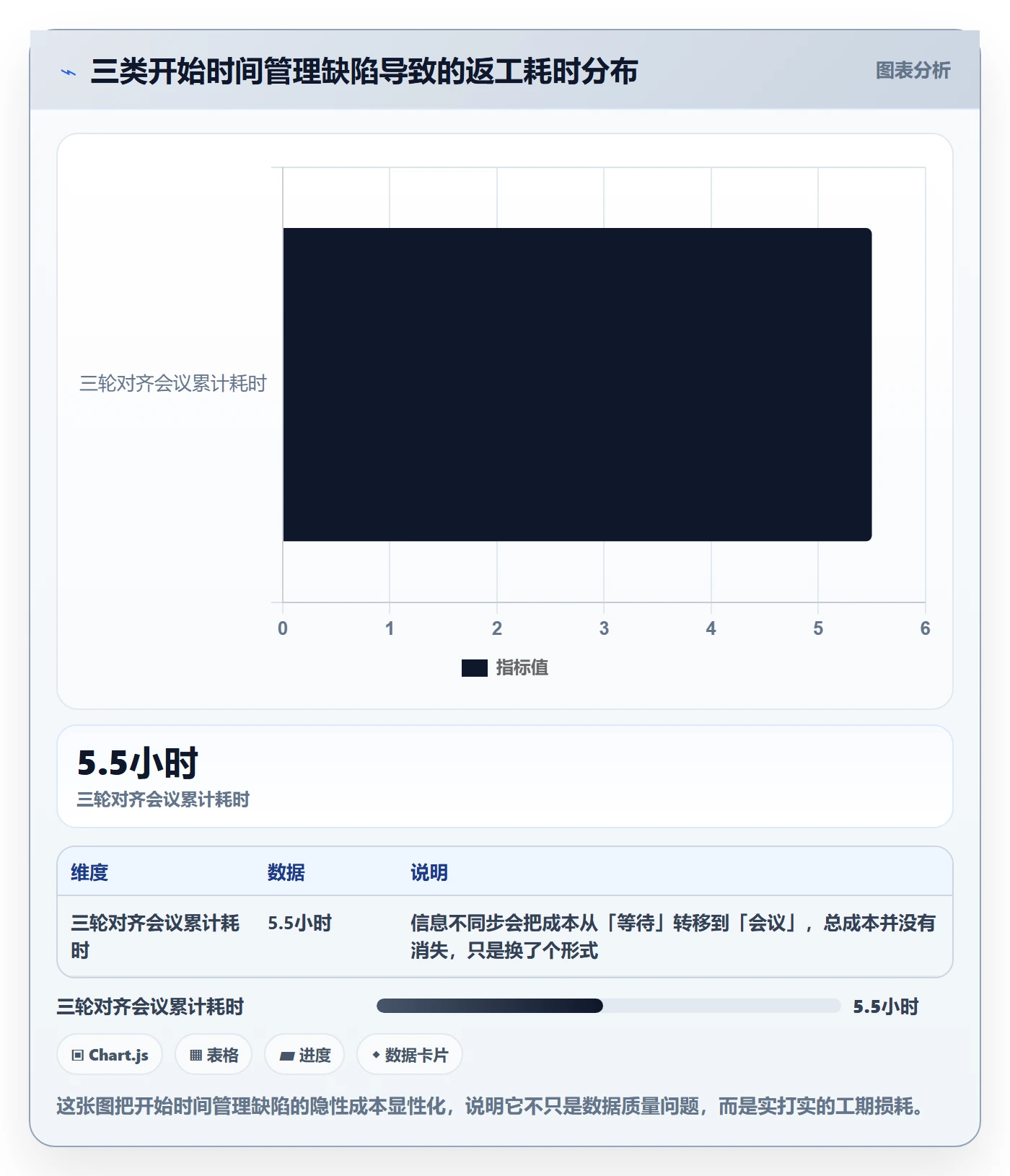 任务属性开始时间全流程:产品经理协同管理与一文讲清