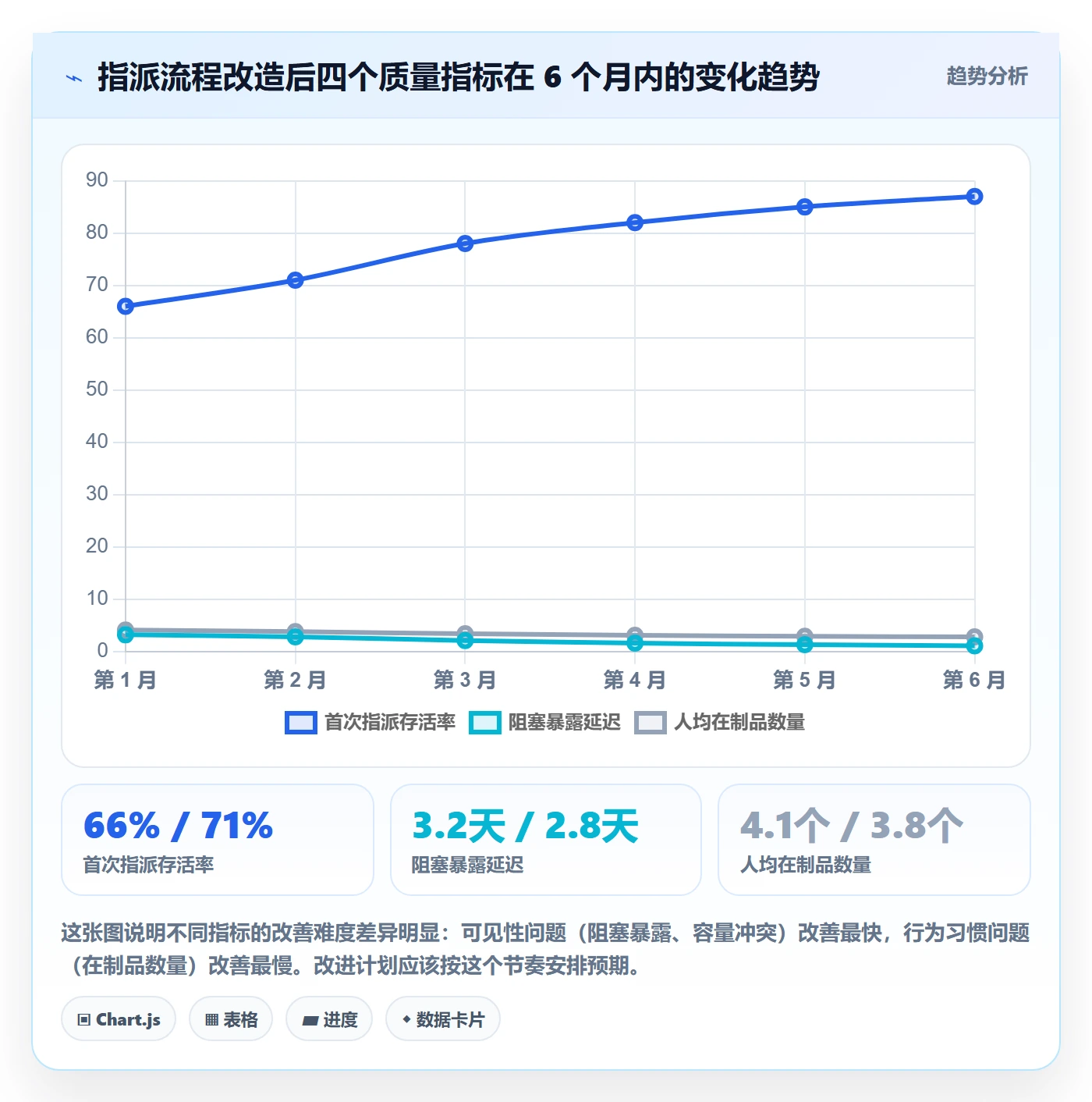 指派最佳实践:实施团队任务分派实操方法,常见问题