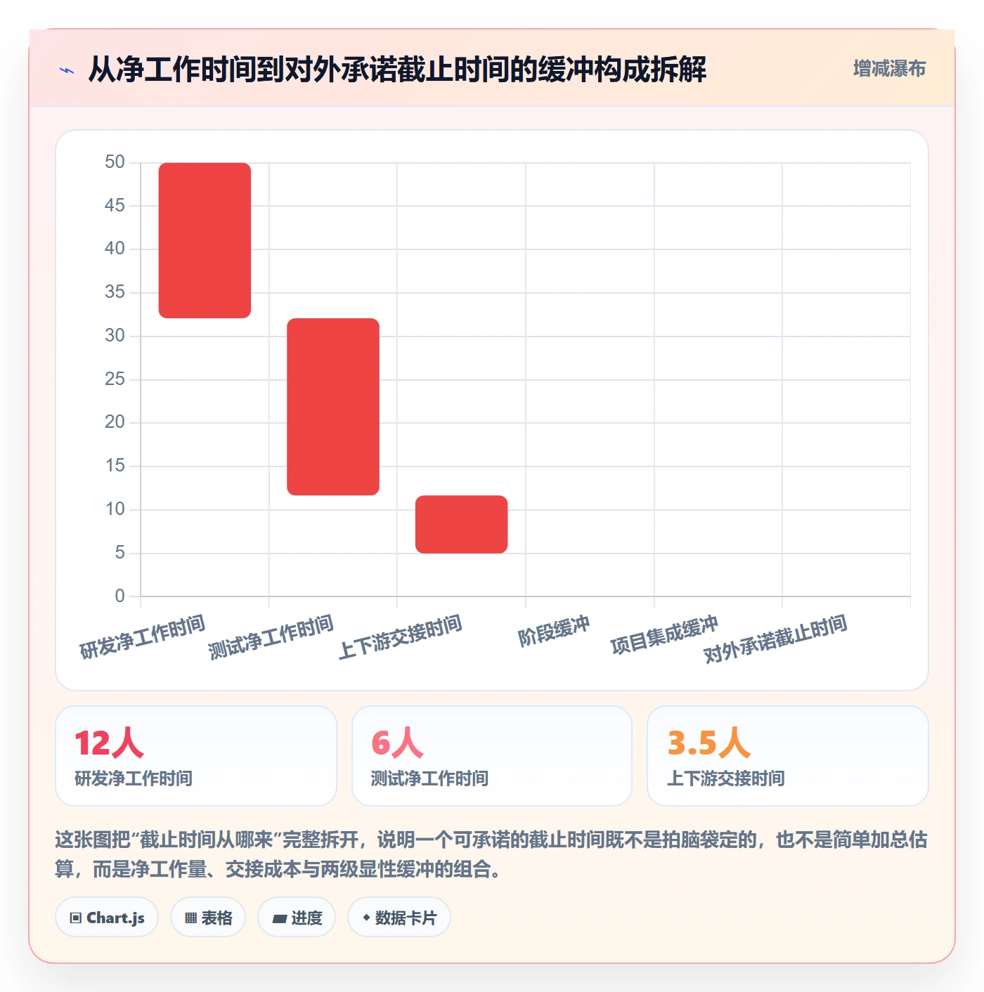 截止时间实操方法:跨部门团队提升任务属性效率的流程优化方法与模板