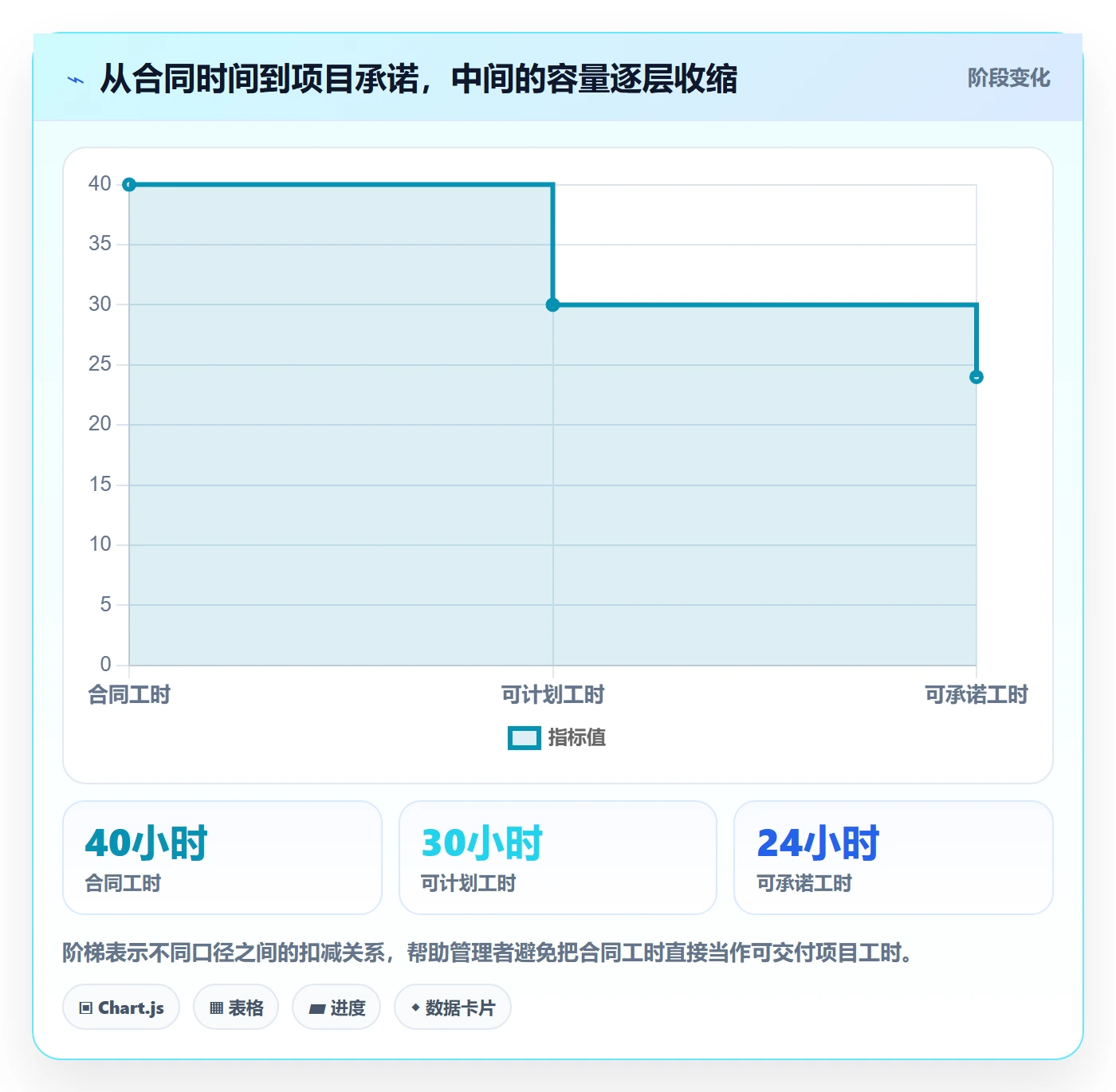 产能落地方案：项目成员开展资源负载的制度设计案例解析