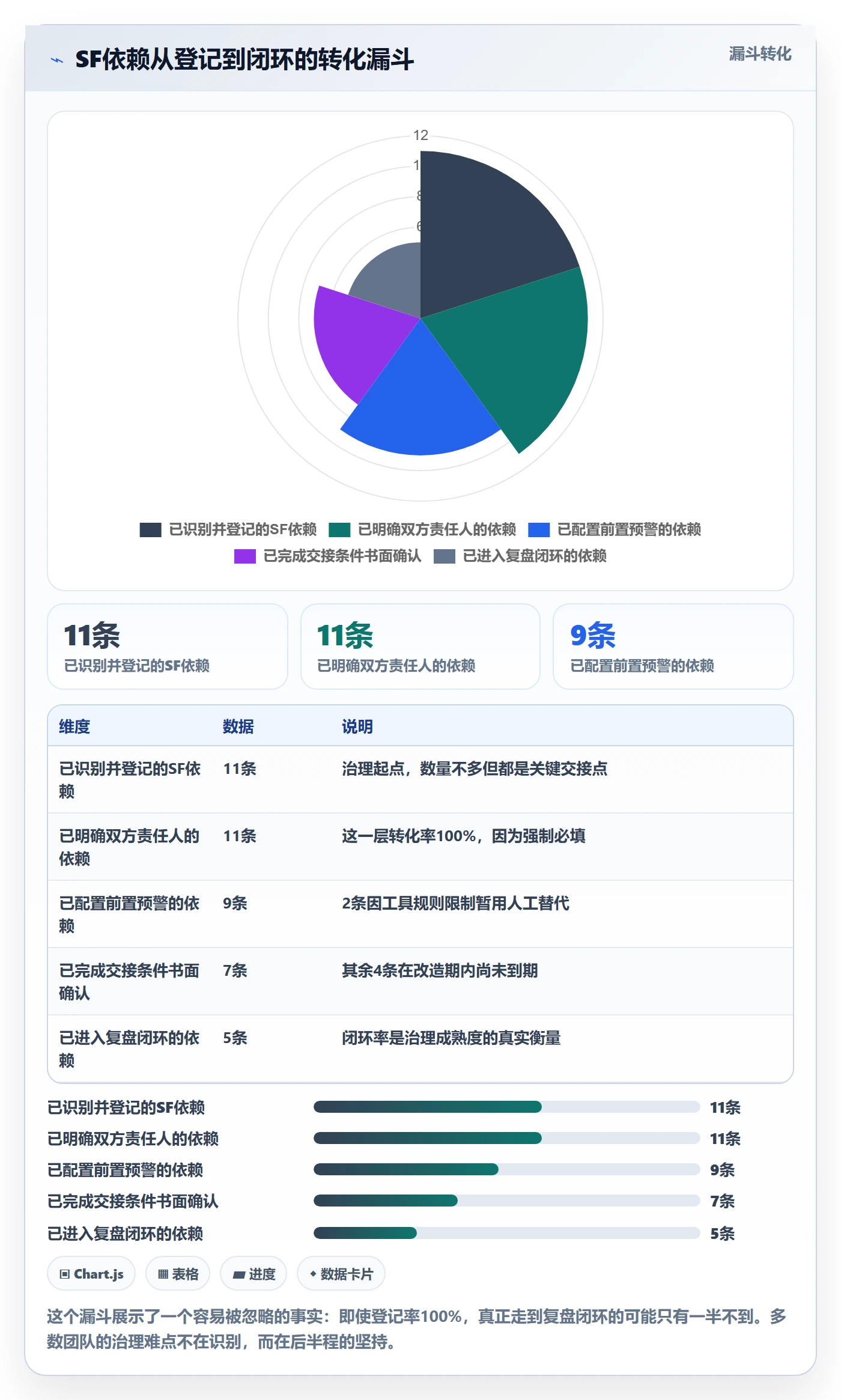 任务依赖SF全流程:管理层落地方案与一文讲清