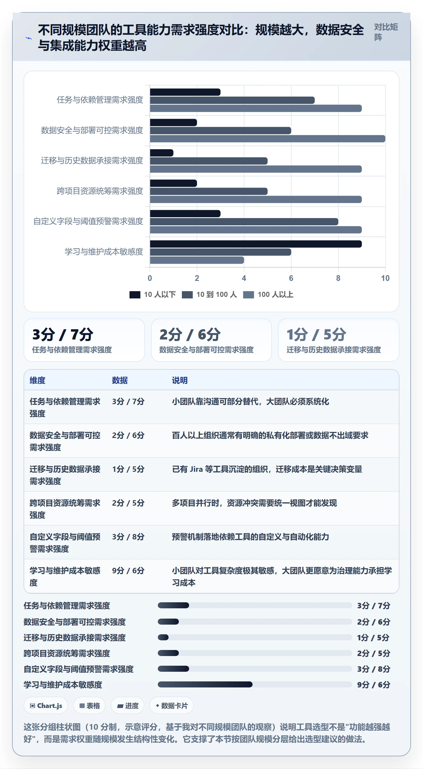 任务进度管理指南：项目负责人如何做好进度管理，数据分析全流程