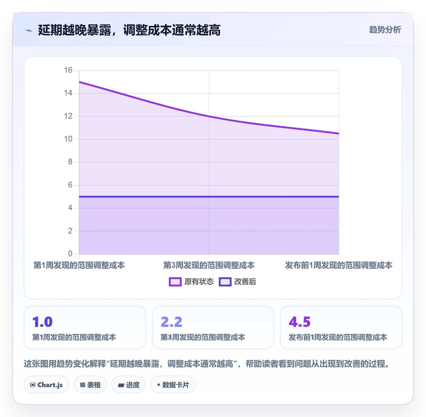 超期最佳实践：研发团队延期管理实操方法，常见问题