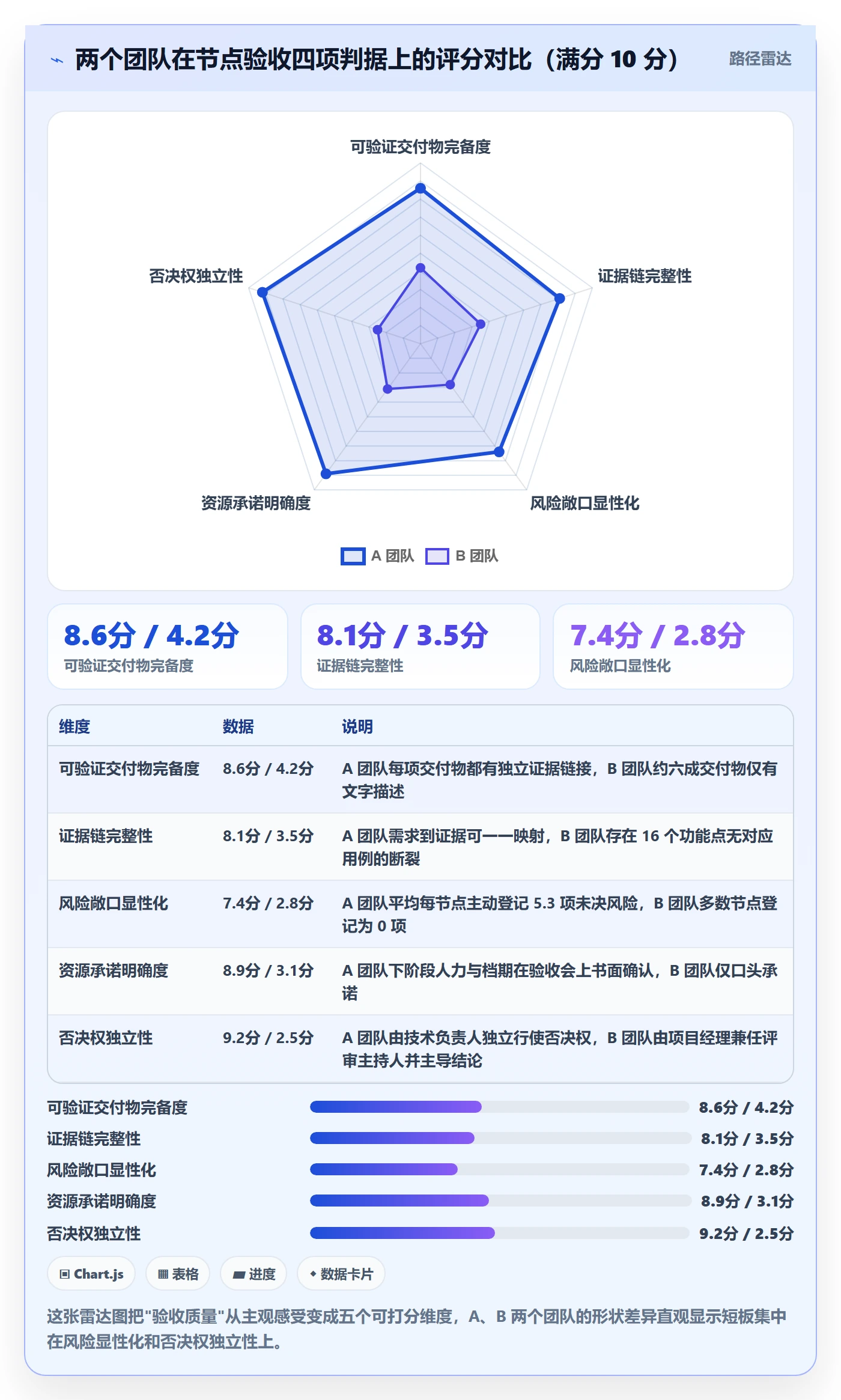 节点验收实操方法:管理层提升里程碑效率的入门指南方法与模板