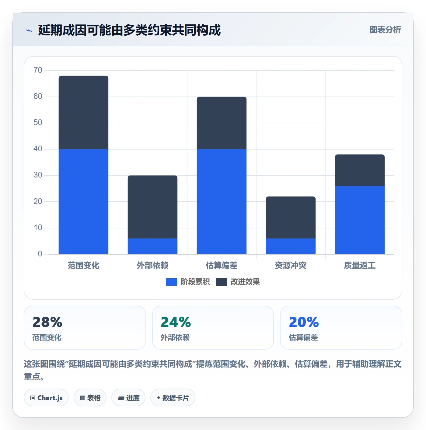 逾期落地方案:企业管理者开展延期管理的实操方法案例解析