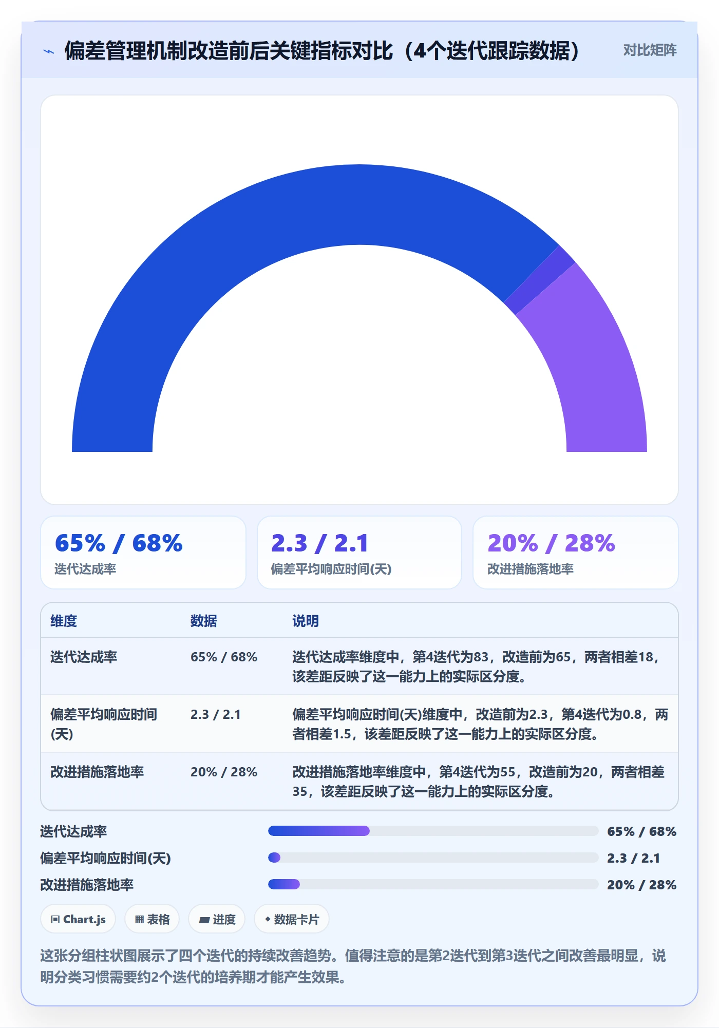 进度偏差管理指南:研发团队如何做好进度管理,风险控制全流程