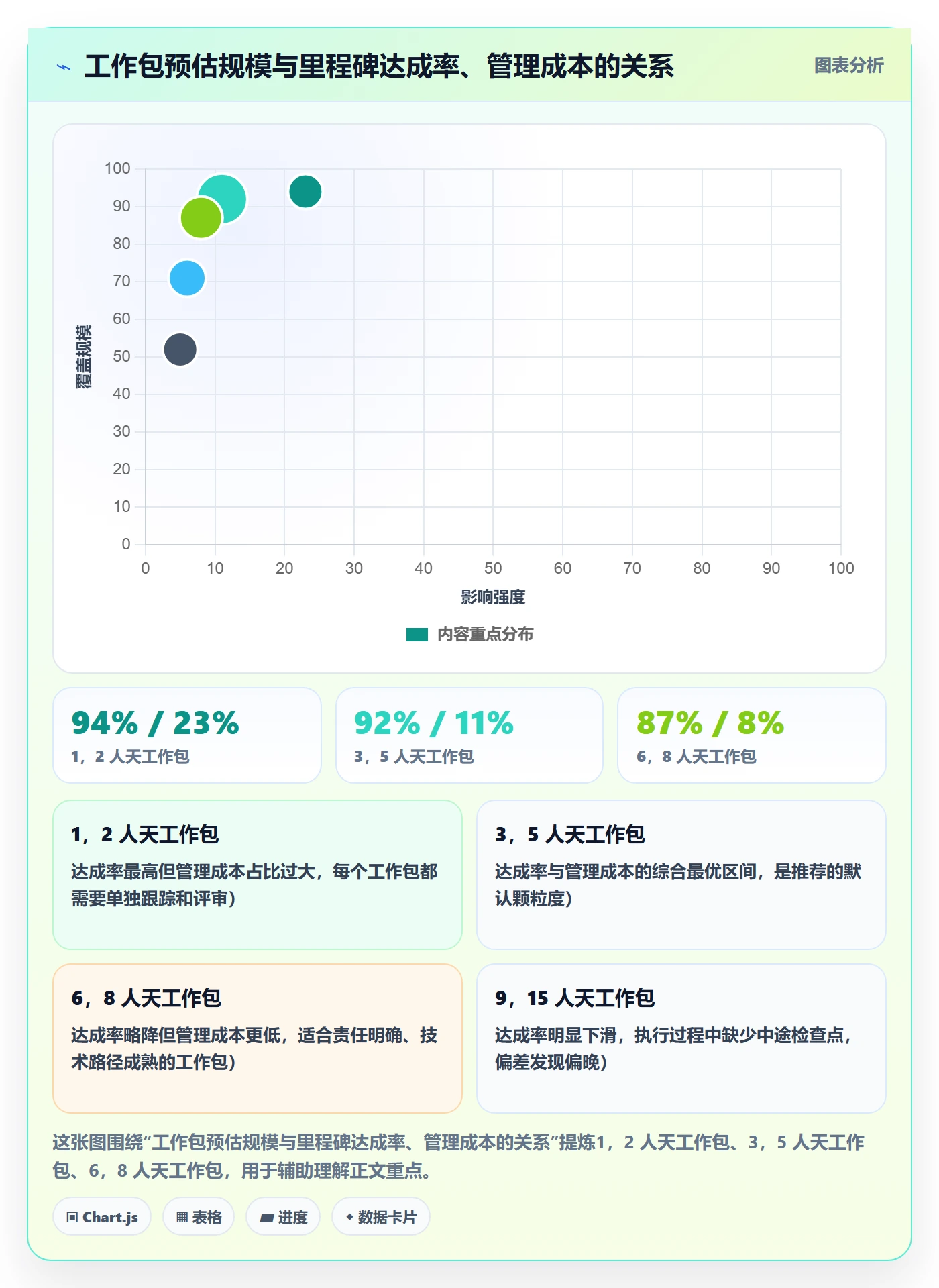项目目标如何做好目标拆解?PMO流程优化与操作步骤