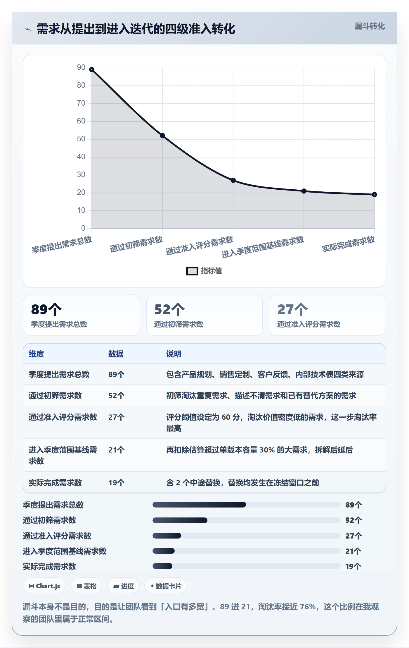 实施计划最佳实践:研发团队项目规划制度设计,常见问题