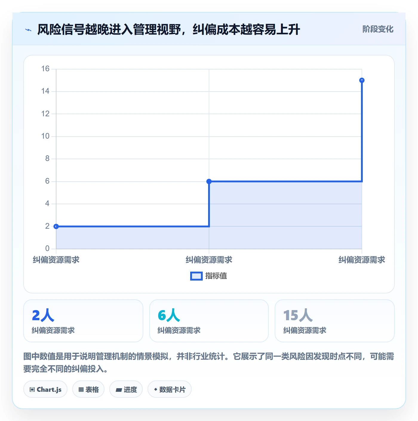 动态管理方法大全：企业管理者进度跟踪实操方法落地清单