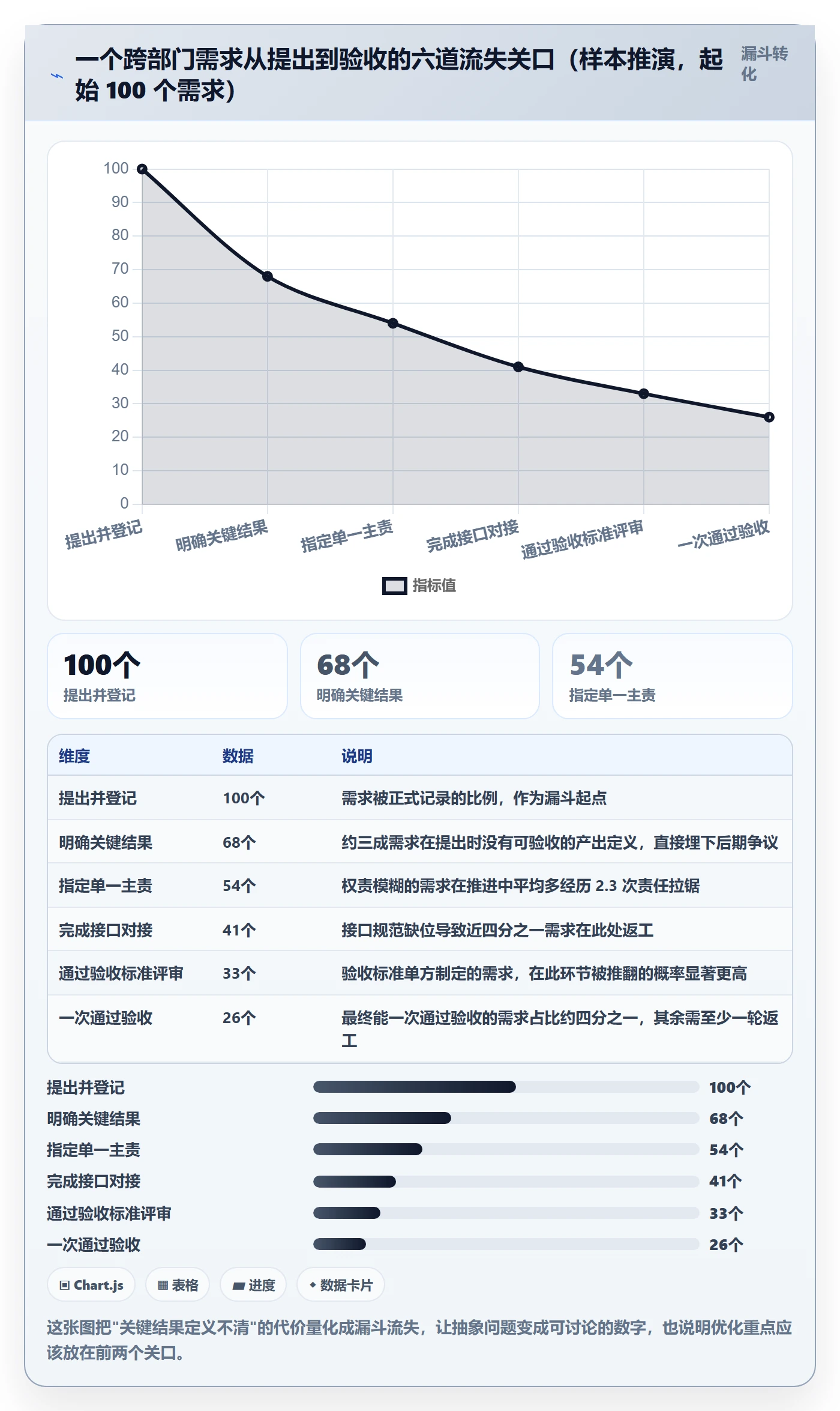 关键结果流程与规范：跨部门团队项目目标流程优化关键指标