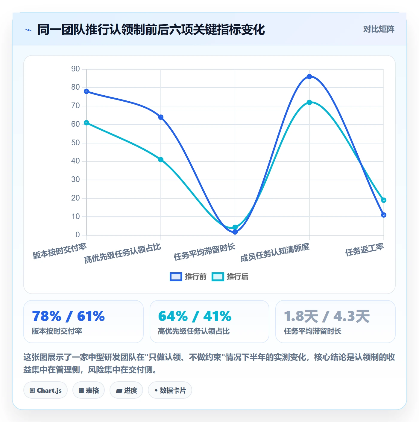 认领最佳实践：项目成员任务分派最佳实践，常见问题