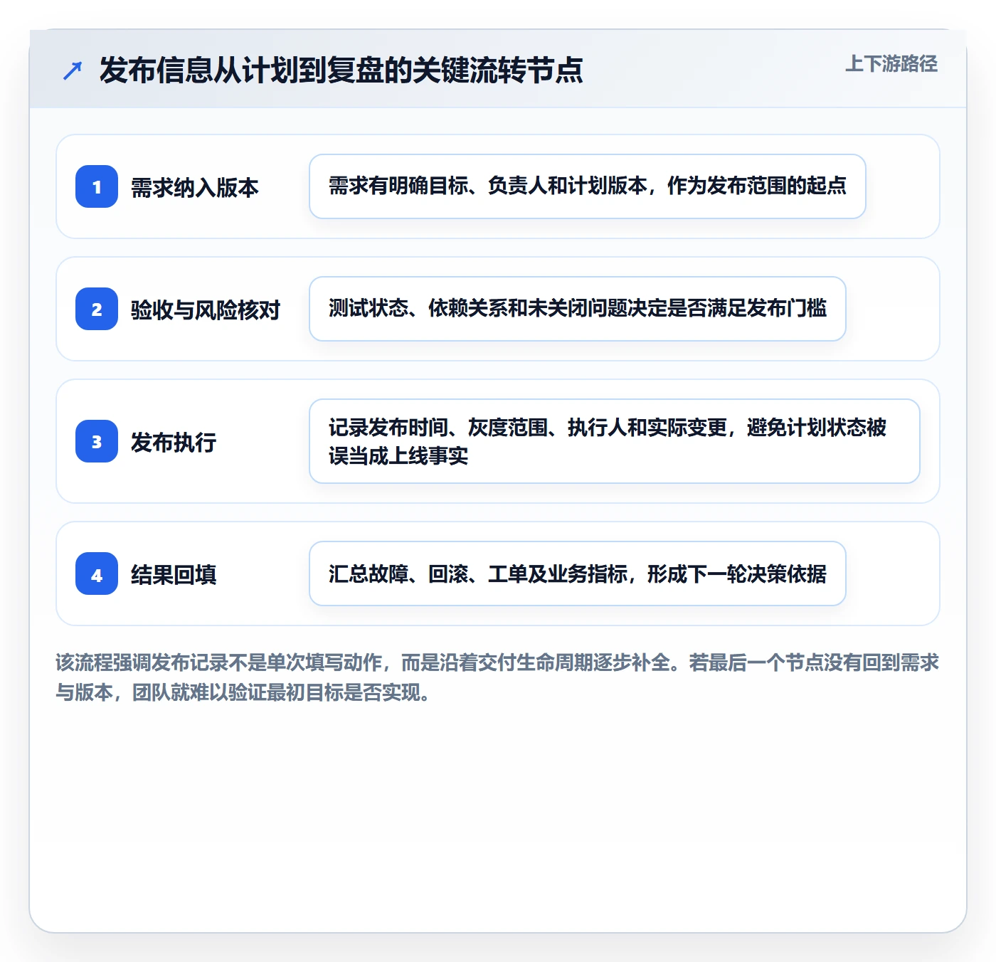 发布记录实操方法：产品经理提升发布管理效率的数据分析方法与模板