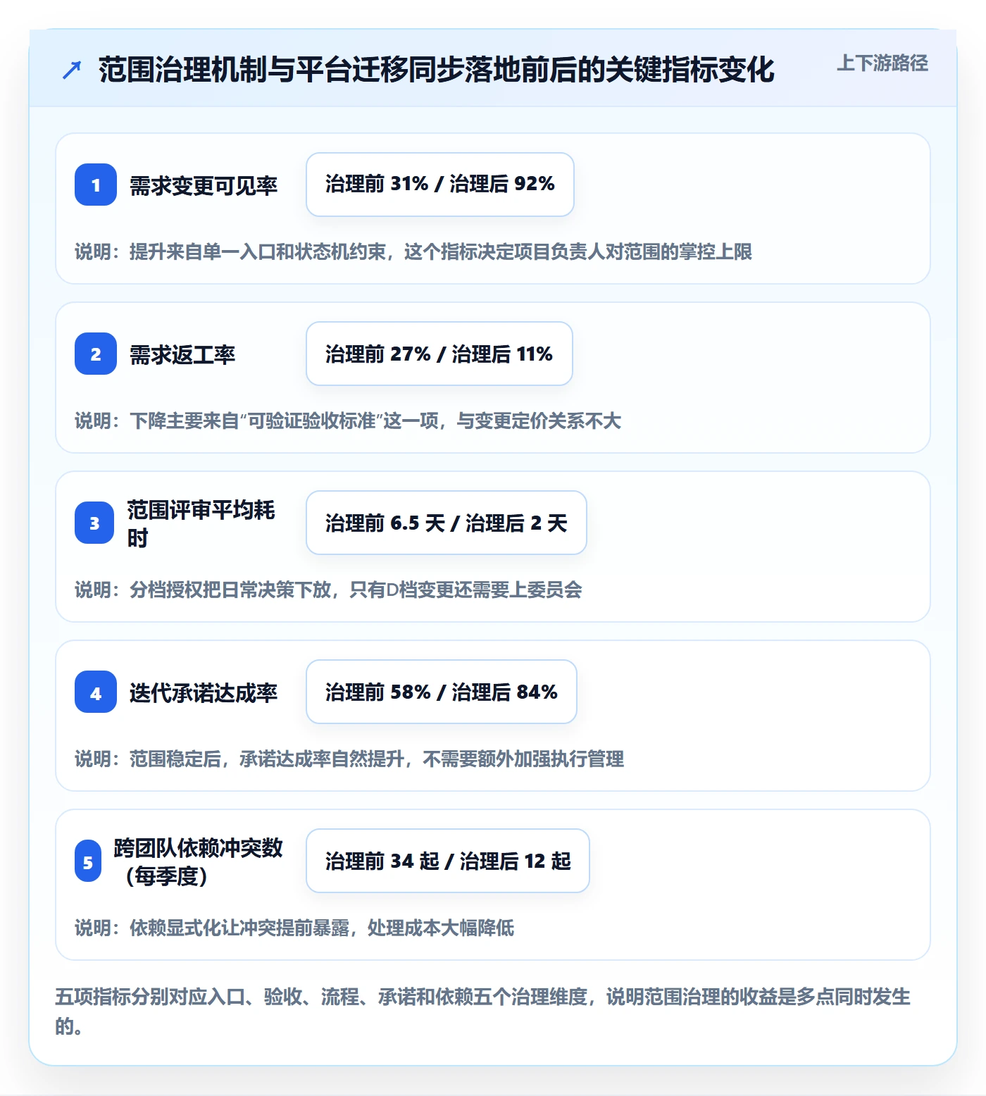 Scope管理指南:项目负责人如何做好项目范围,最佳实践全流程