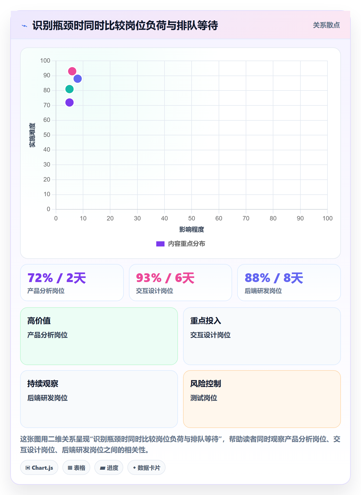 岗位管理指南:产品经理如何做好资源管理,最佳实践全流程
