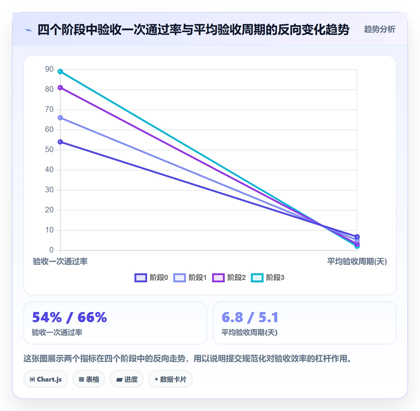提交怎么做?PMO数据分析:任务验收从0到1