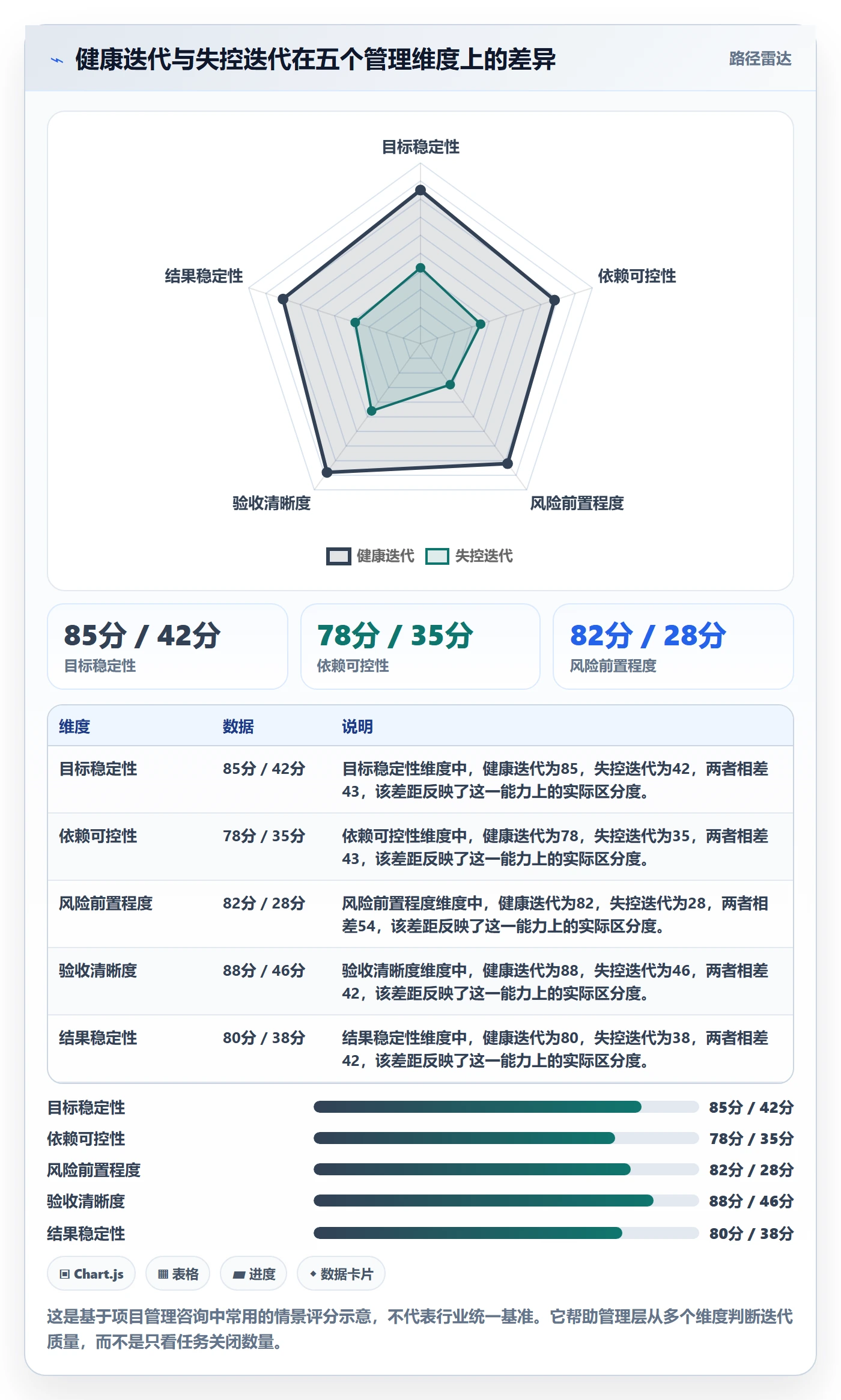 迭代任务怎么做？管理层入门指南：迭代管理从0到1