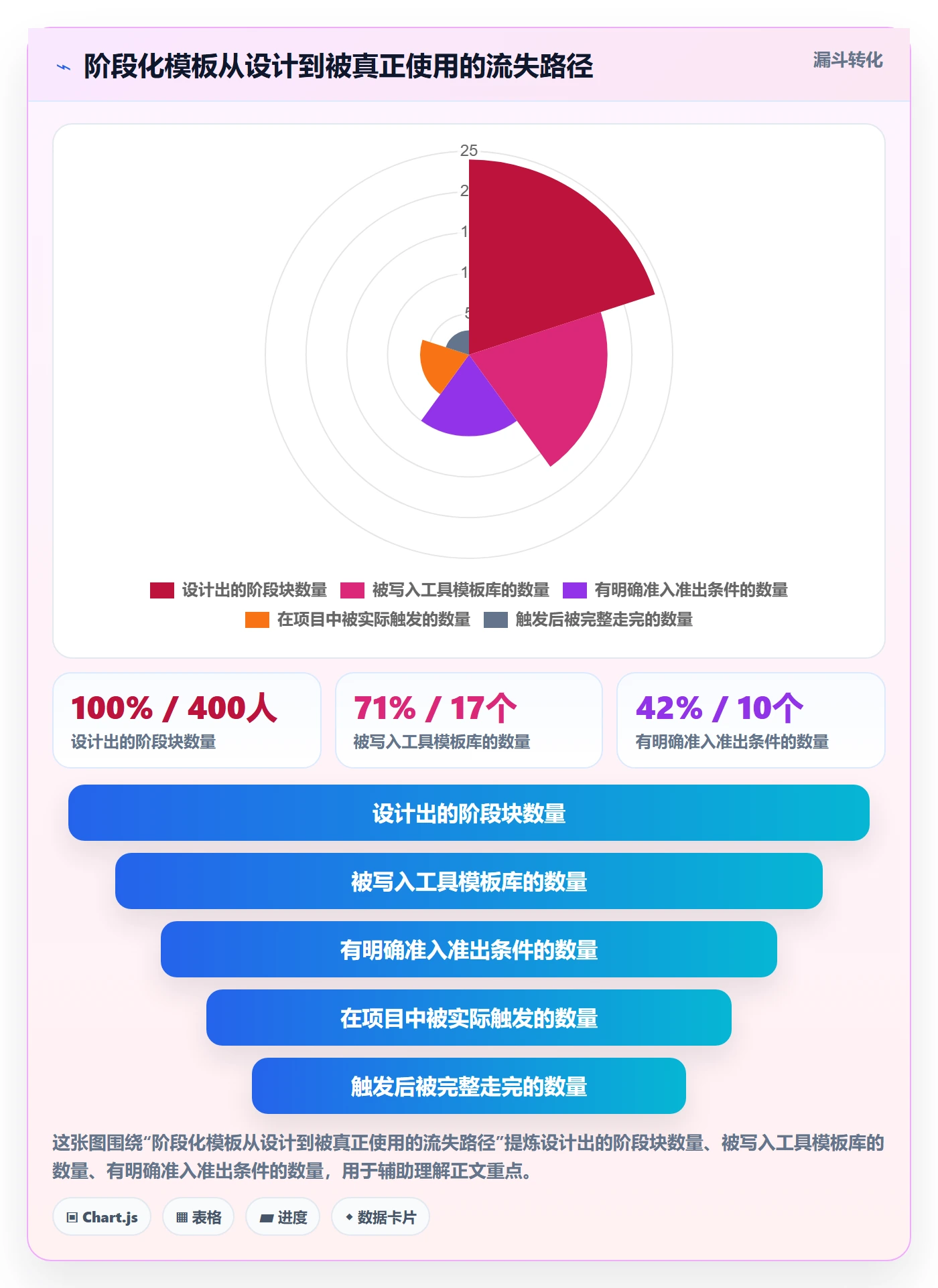 项目模板模板阶段教程:项目负责人效率提升,避坑指南