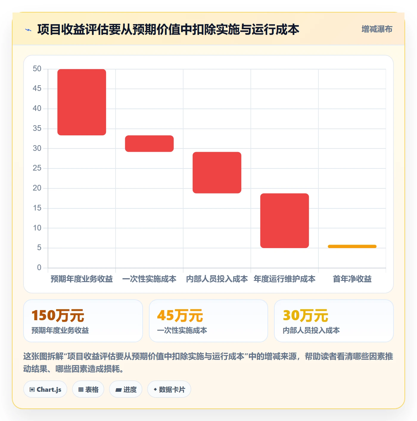 项目目标流程与规范：项目经理项目立项入门指南关键指标