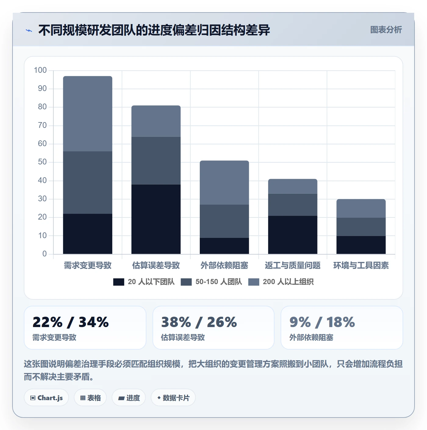 进度偏差管理方法大全:研发团队进度管理最佳实践落地清单