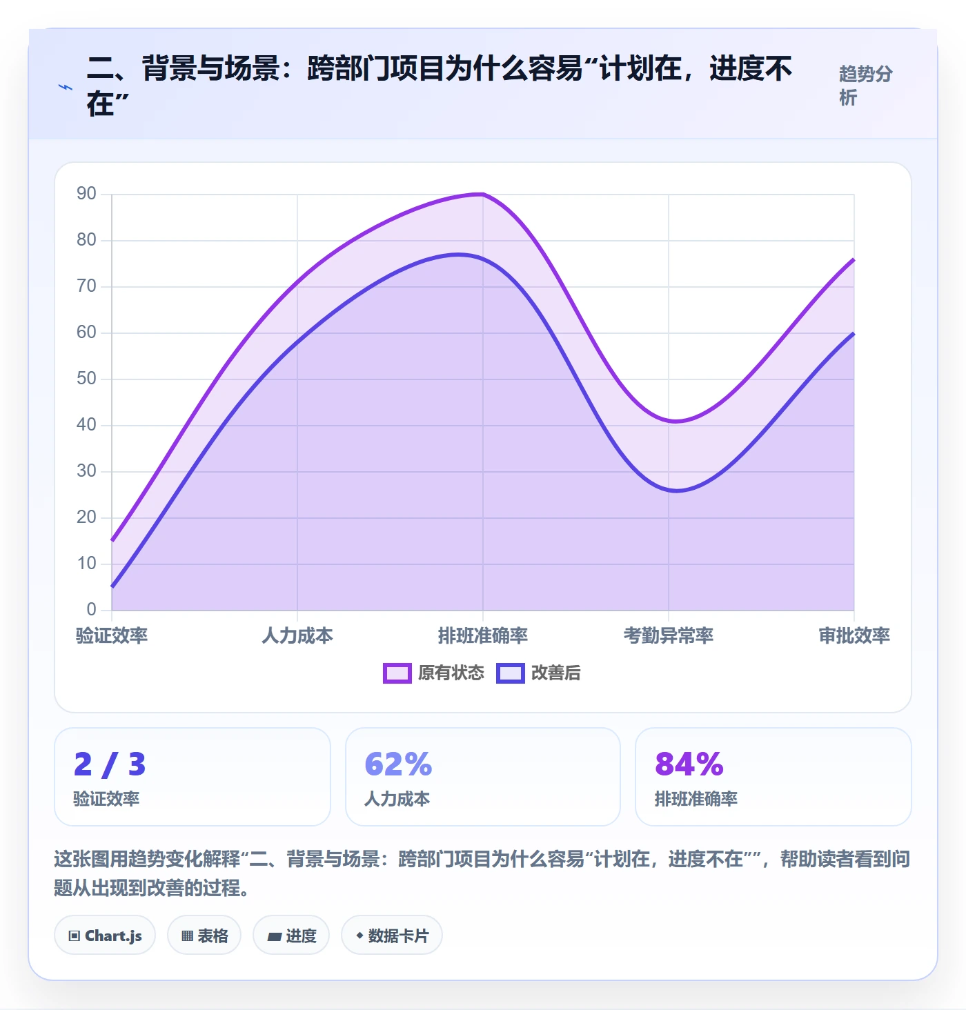 二、背景与场景:跨部门项目为什么容易“计划在,进度不在”
