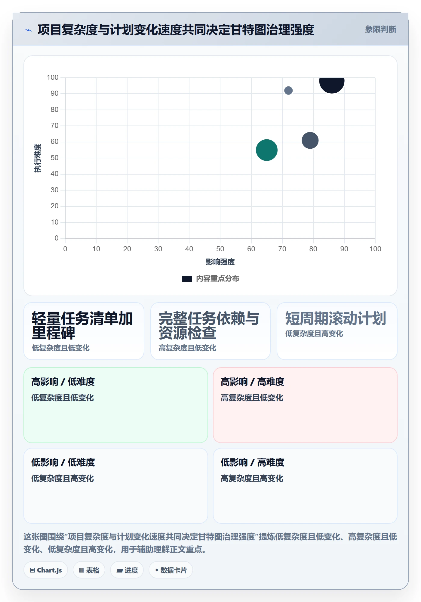 任务条最佳实践:实施团队甘特图制度设计,常见问题