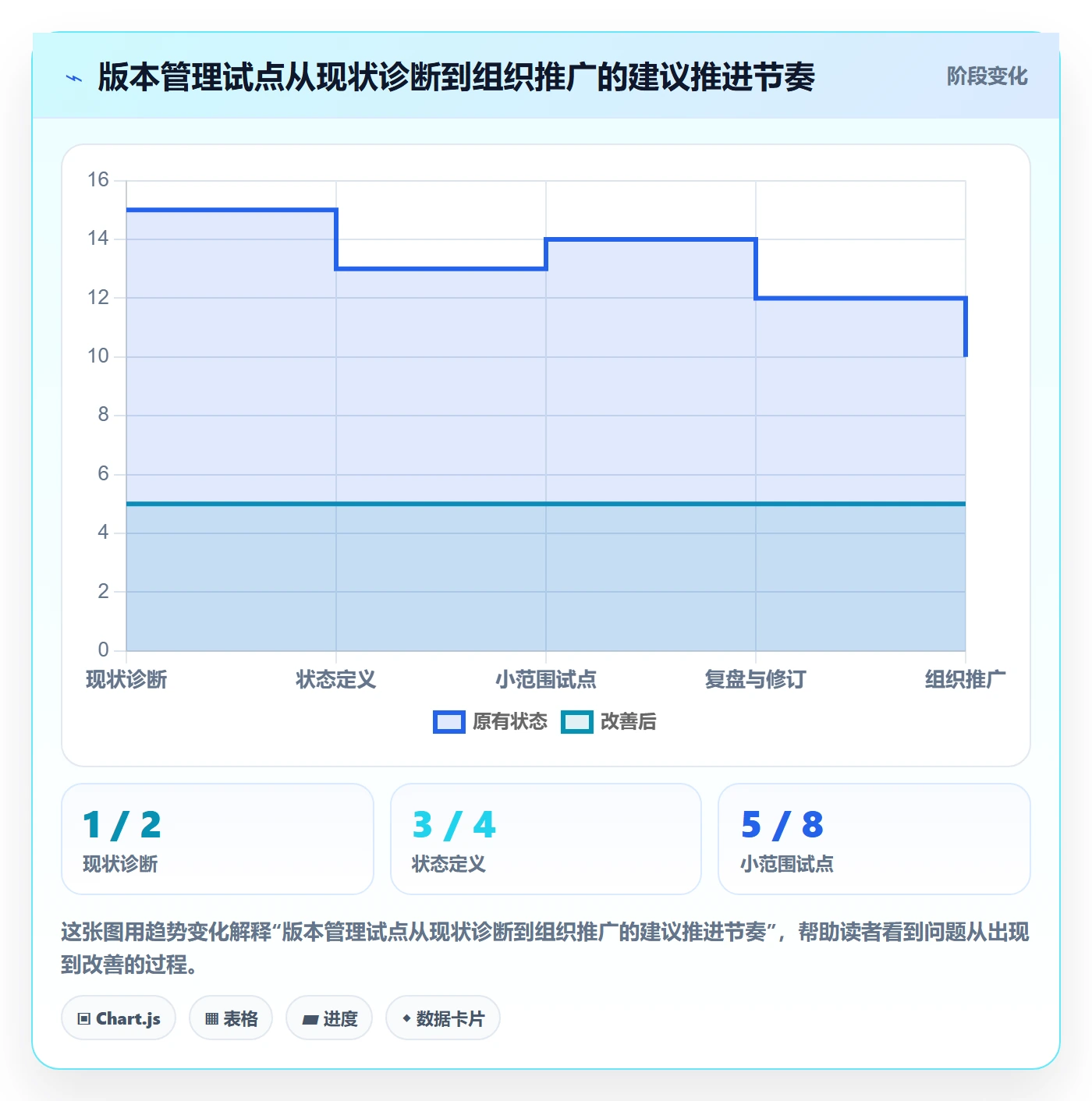 版本状态落地方案:跨部门团队开展版本管理的落地方案案例解析
