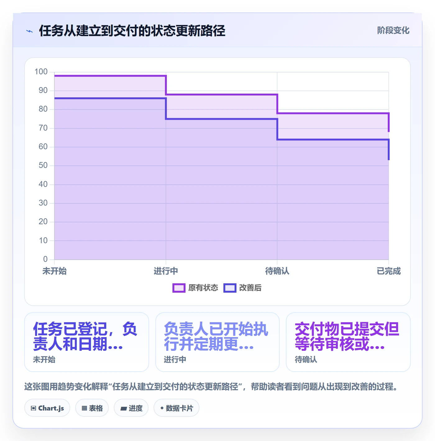 日历视图如何做好任务日历？企业管理者效率提升与操作步骤