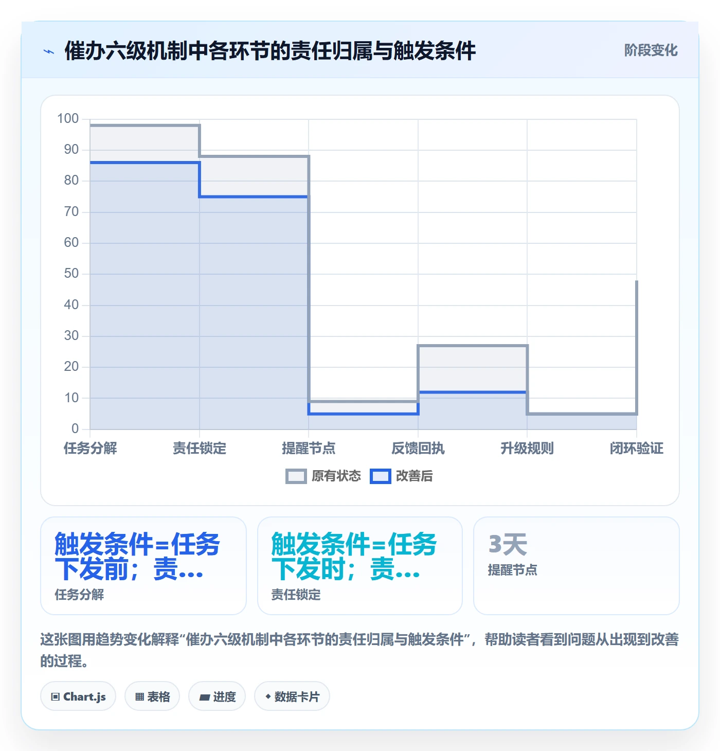 任务提醒如何做好催办?PMO实操方法与操作步骤