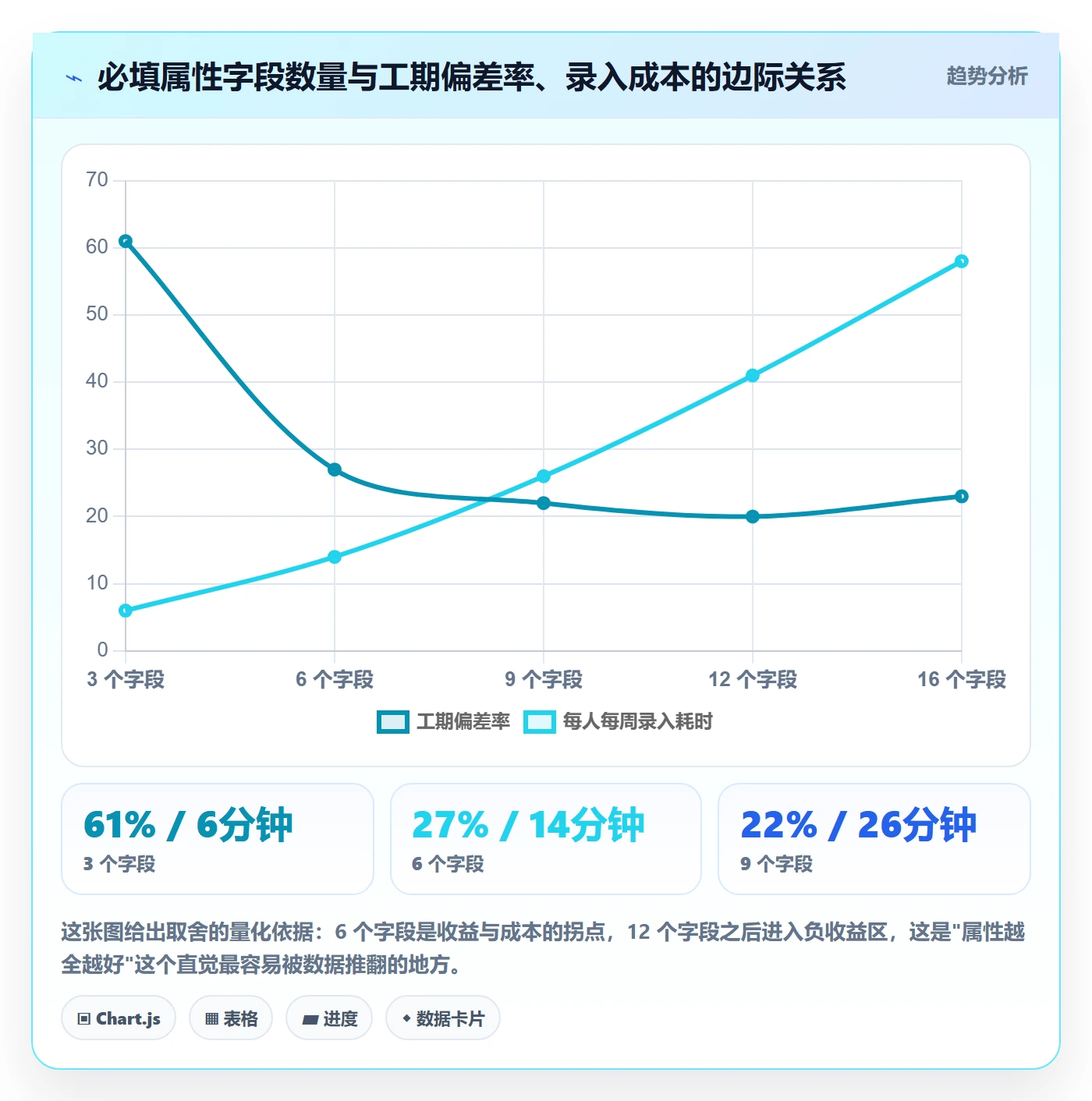 任务属性如何做好实际工期?项目负责人制度设计与操作步骤