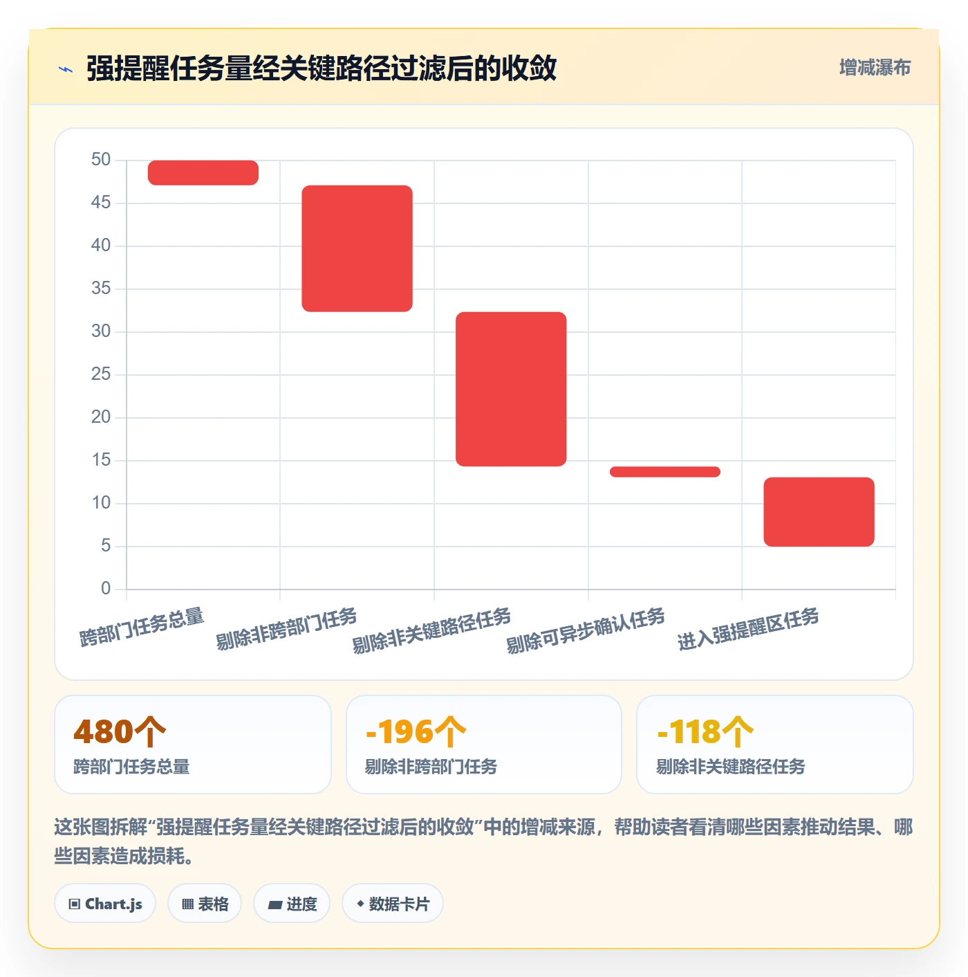 任务提醒自动提醒教程:跨部门团队制度设计,避坑指南