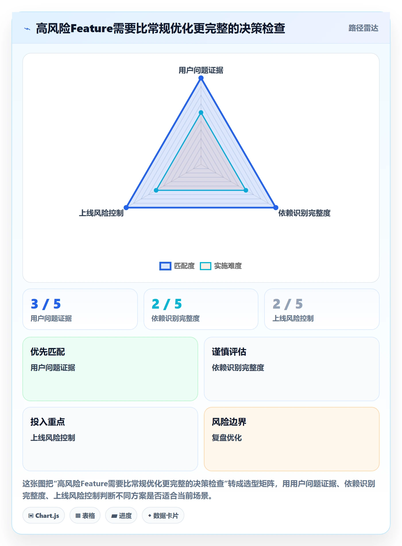 Feature管理指南:产品经理如何做好产品需求,实操方法全流程