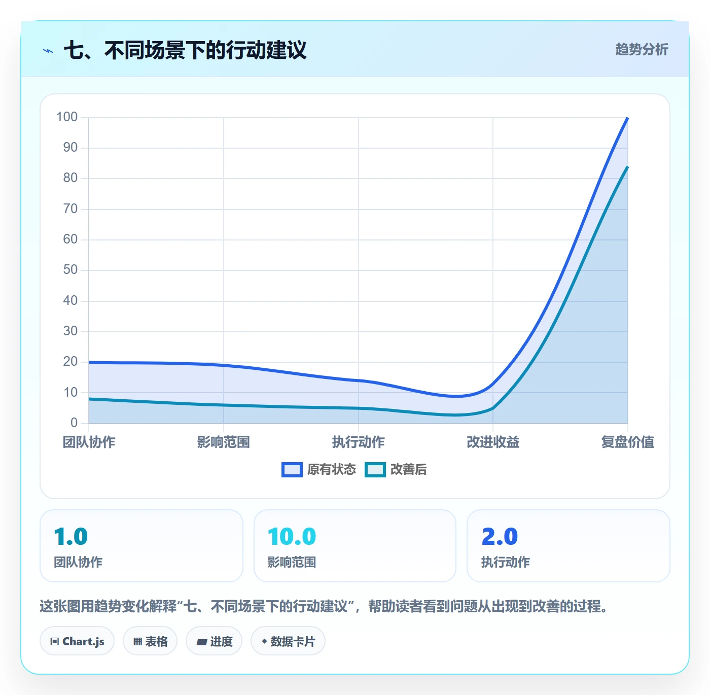 七、不同场景下的行动建议
