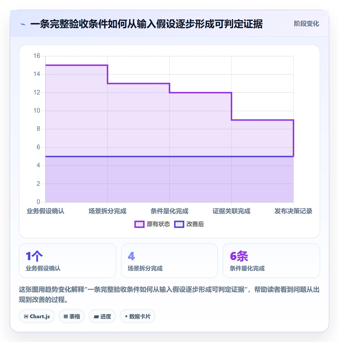 产品需求验收条件全流程：PMO入门指南与一文讲清