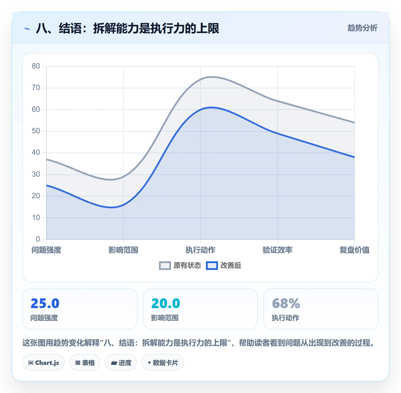 八、结语:拆解能力是执行力的上限