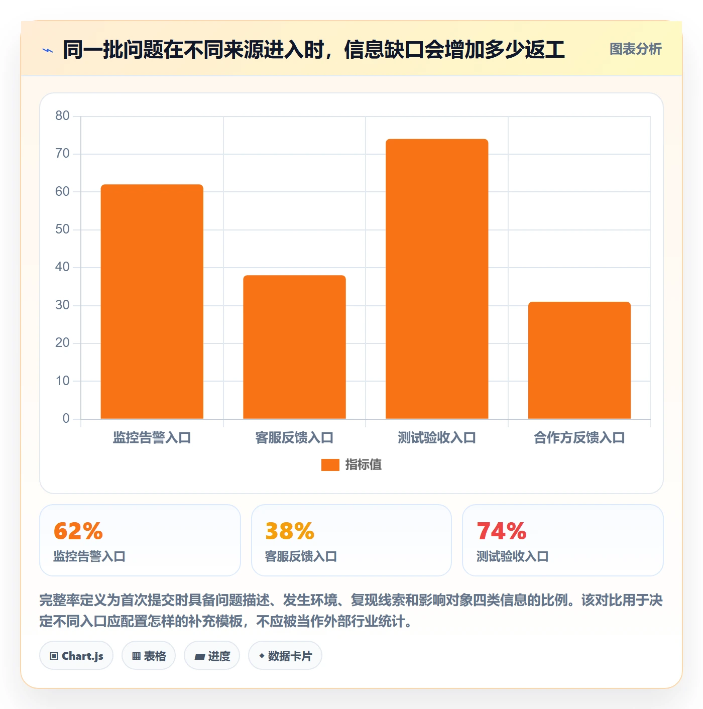 Bug / 缺陷Bug全流程:产品经理风险控制与一文讲清