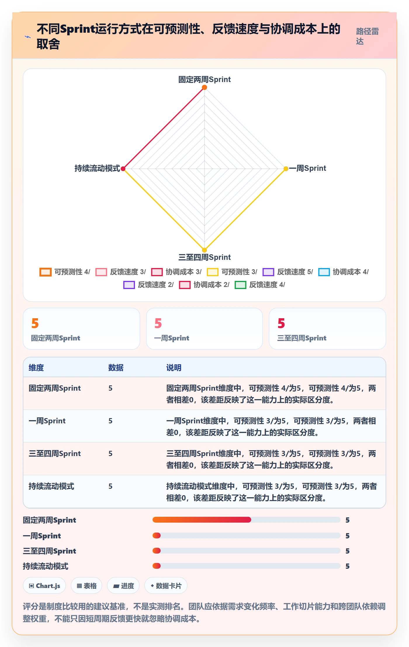 Sprint实操方法：研发团队提升敏捷项目效率的制度设计方法与模板