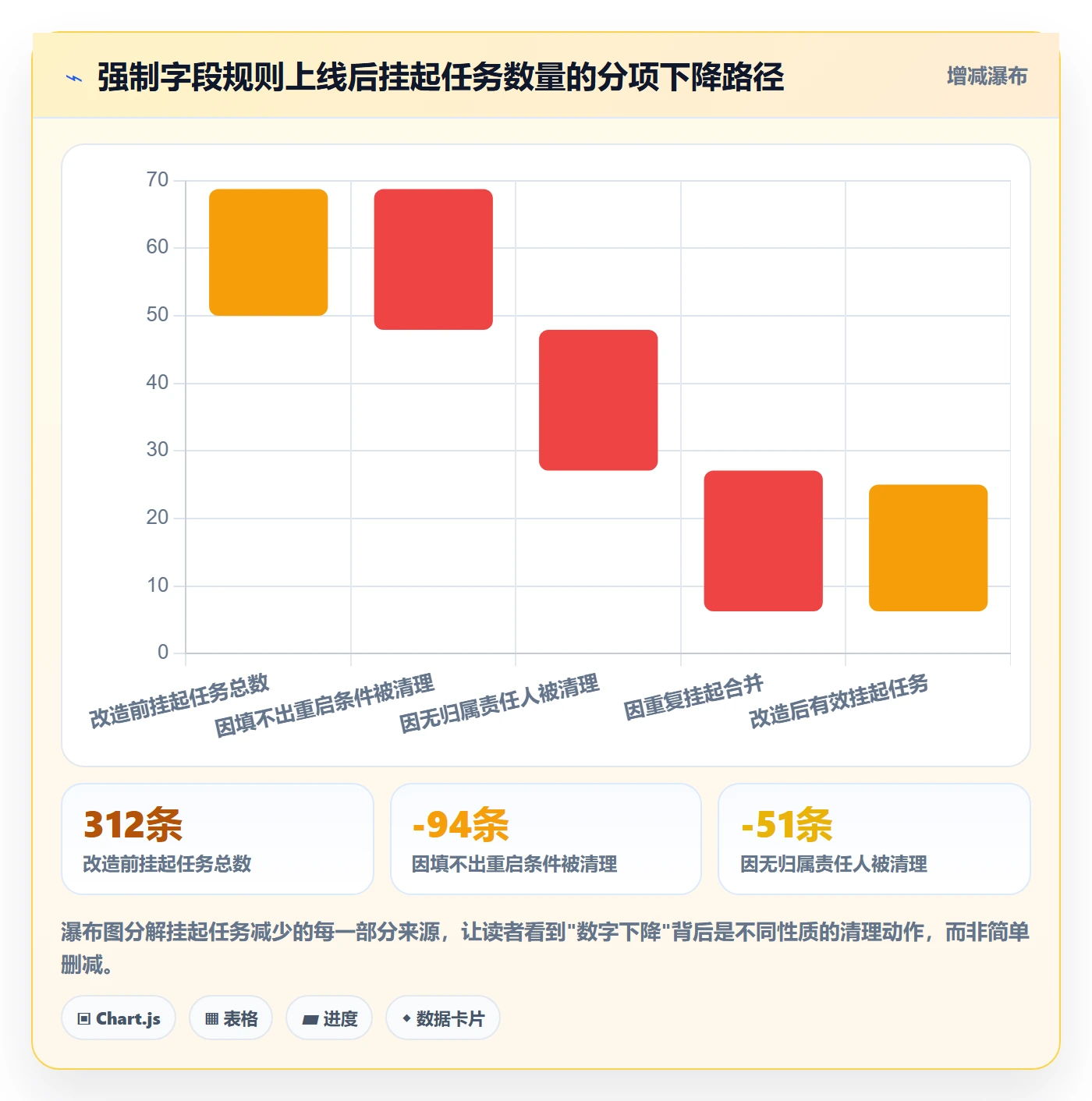 挂起管理方法大全:企业管理者任务执行落地方案落地清单