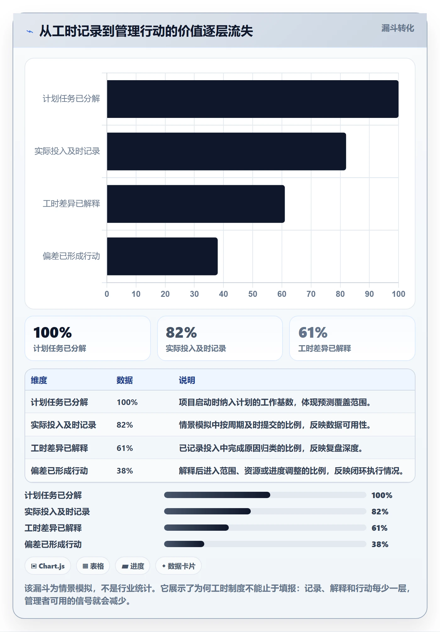 计划工时管理方法大全：项目经理工时管理入门指南落地清单