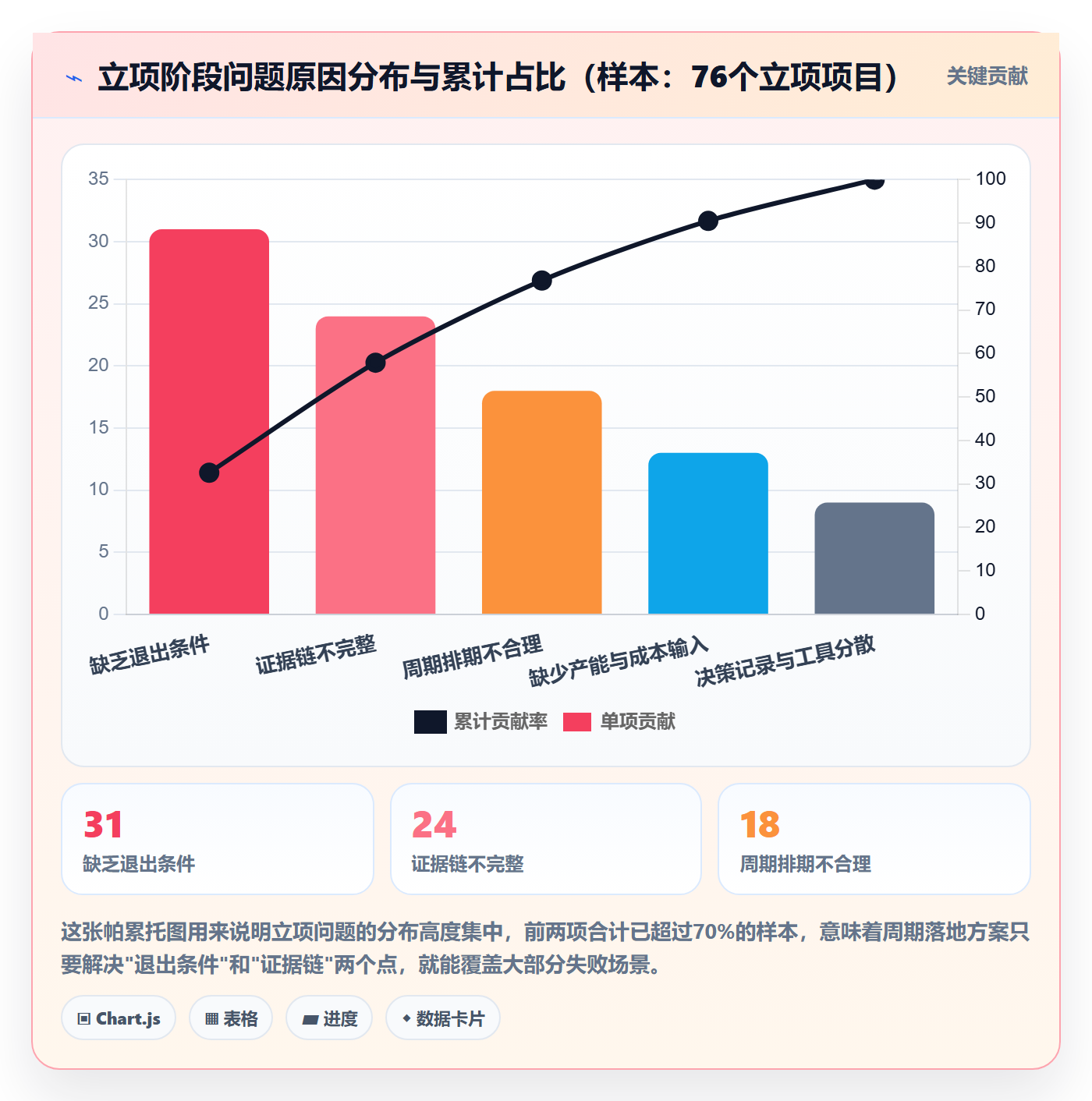 周期落地方案：产品经理开展项目立项的最佳实践案例解析