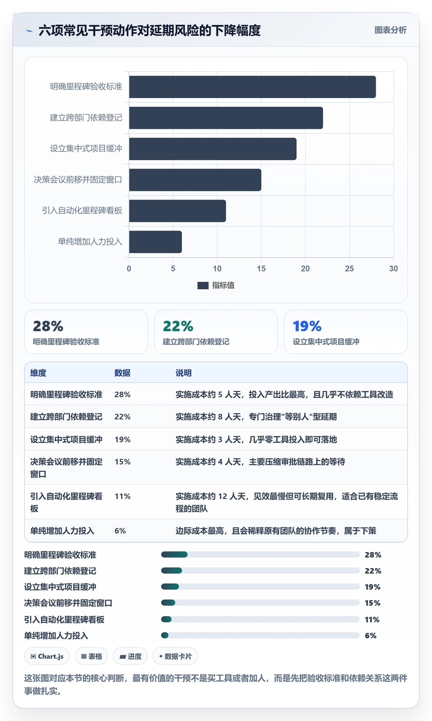 里程碑节点延期教程:企业管理者流程优化,避坑指南